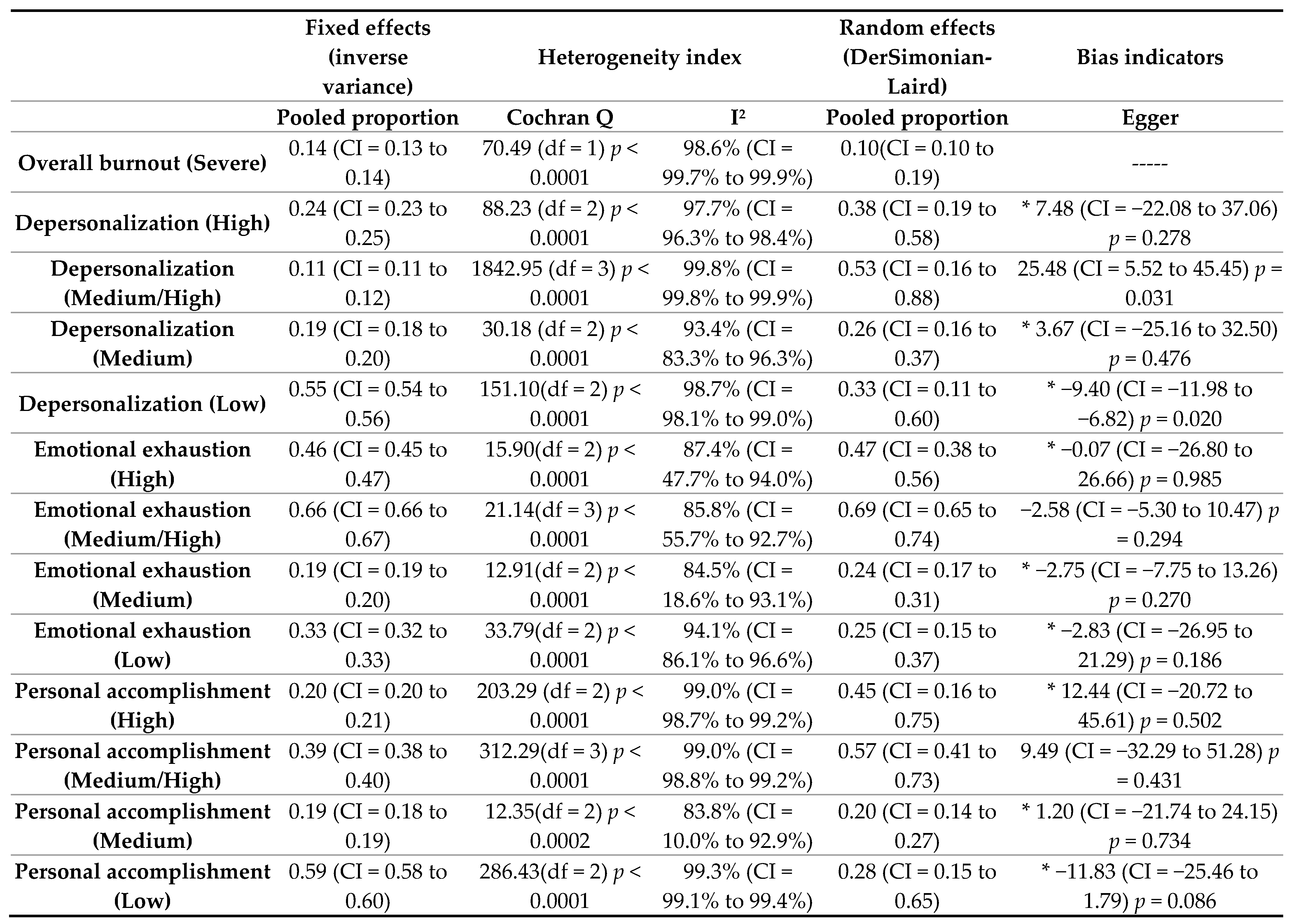 Nursrep 15 00430 g003b Nursrep 15 00430 g003b