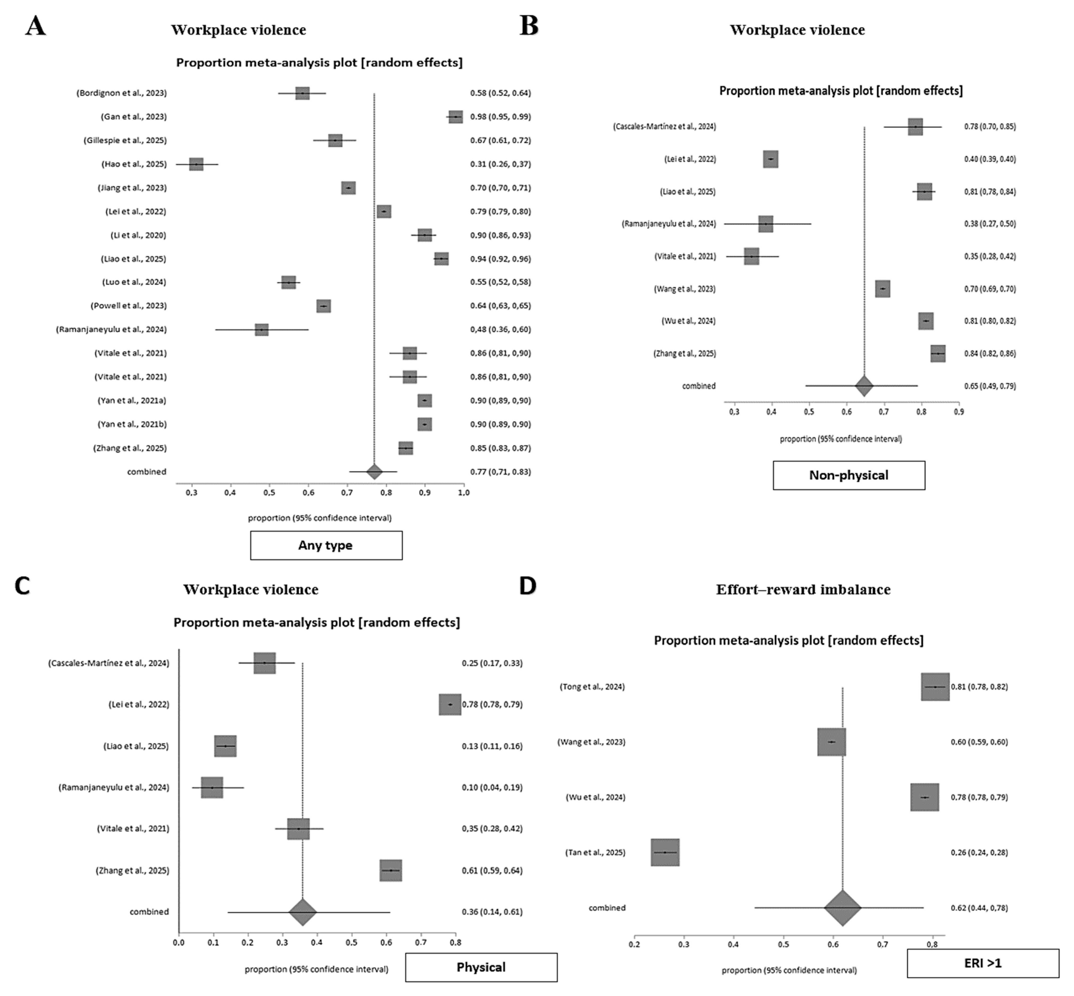Nursrep 15 00430 g004a Nursrep 15 00430 g004a