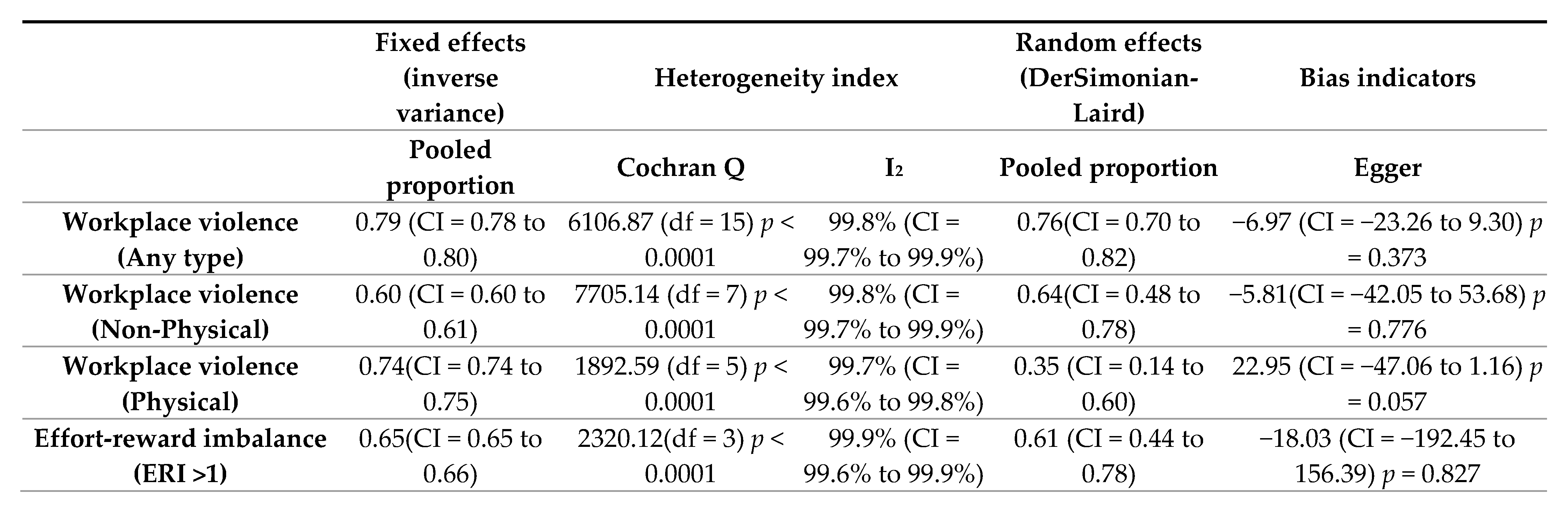 Nursrep 15 00430 g004b Nursrep 15 00430 g004b