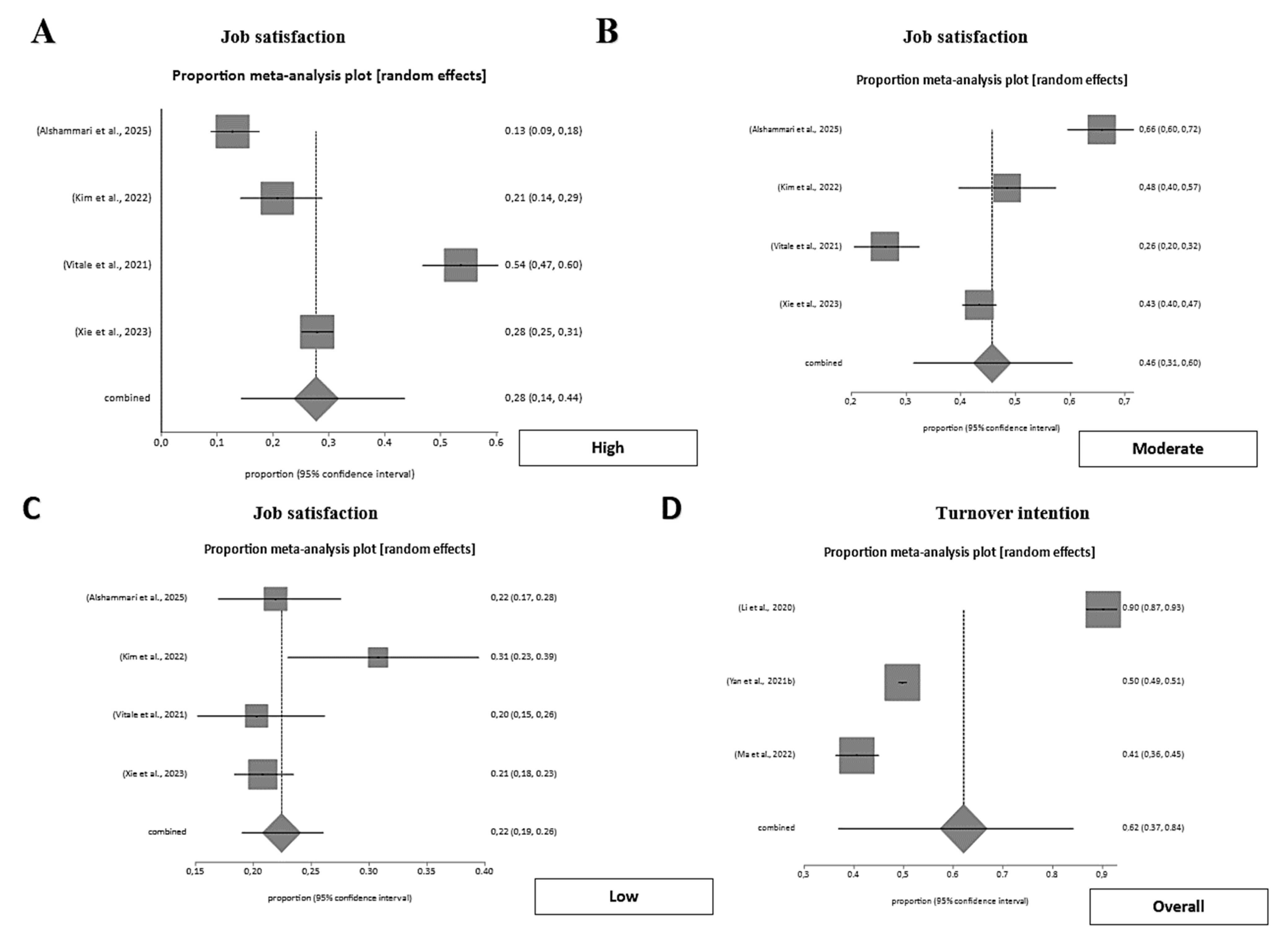 Nursrep 15 00430 g005a Nursrep 15 00430 g005a