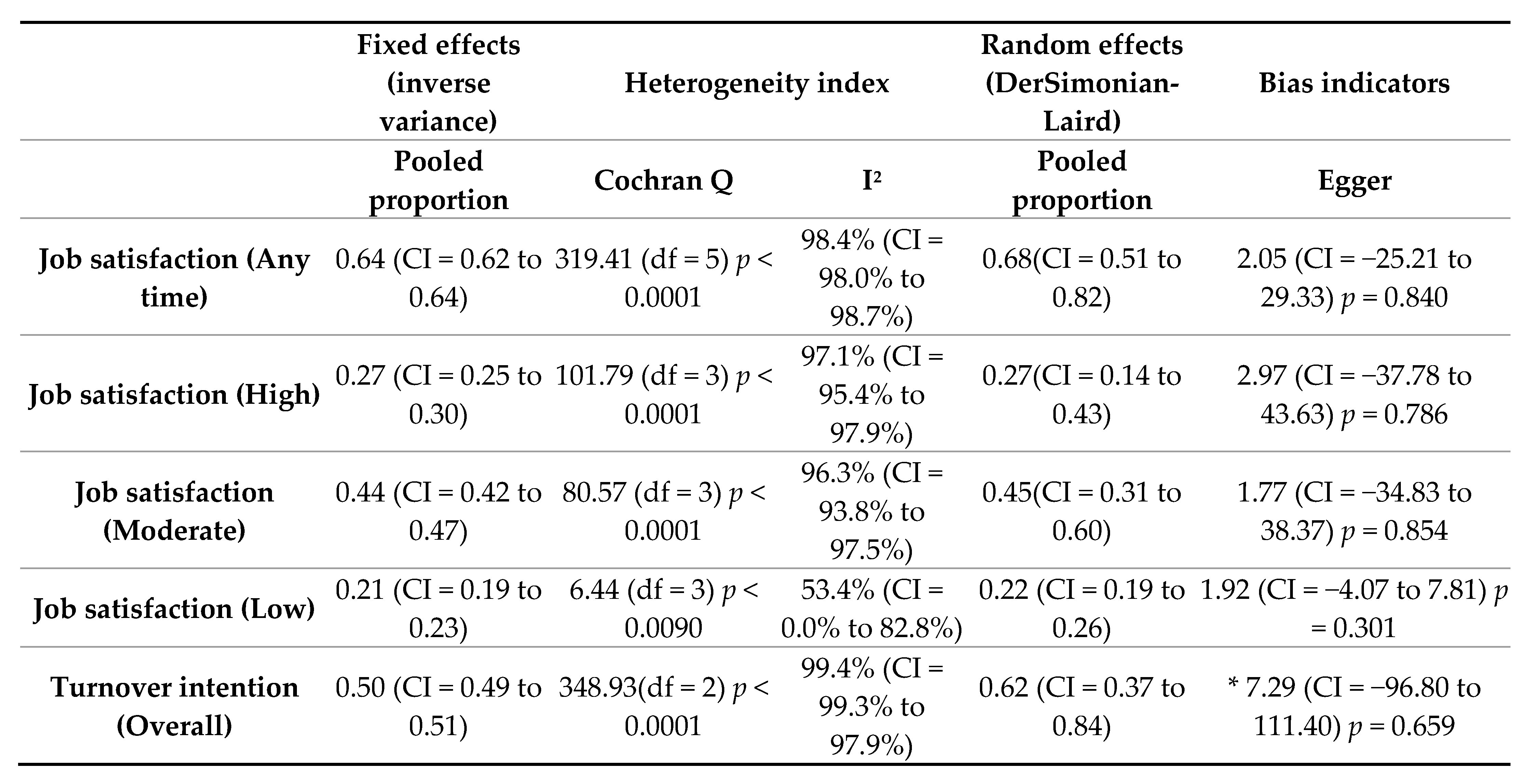 Nursrep 15 00430 g005b
