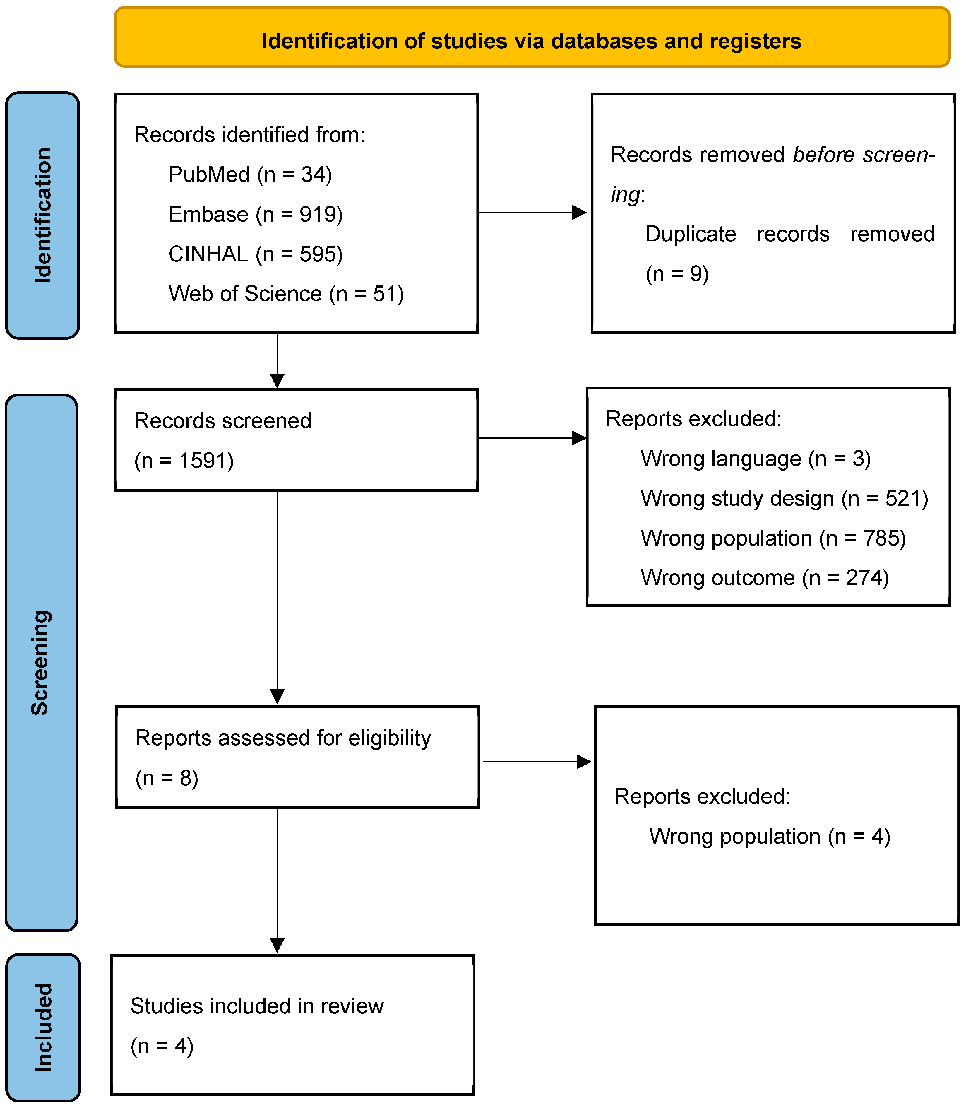 Nursrep 15 00431 g001 Nursrep 15 00431 g001