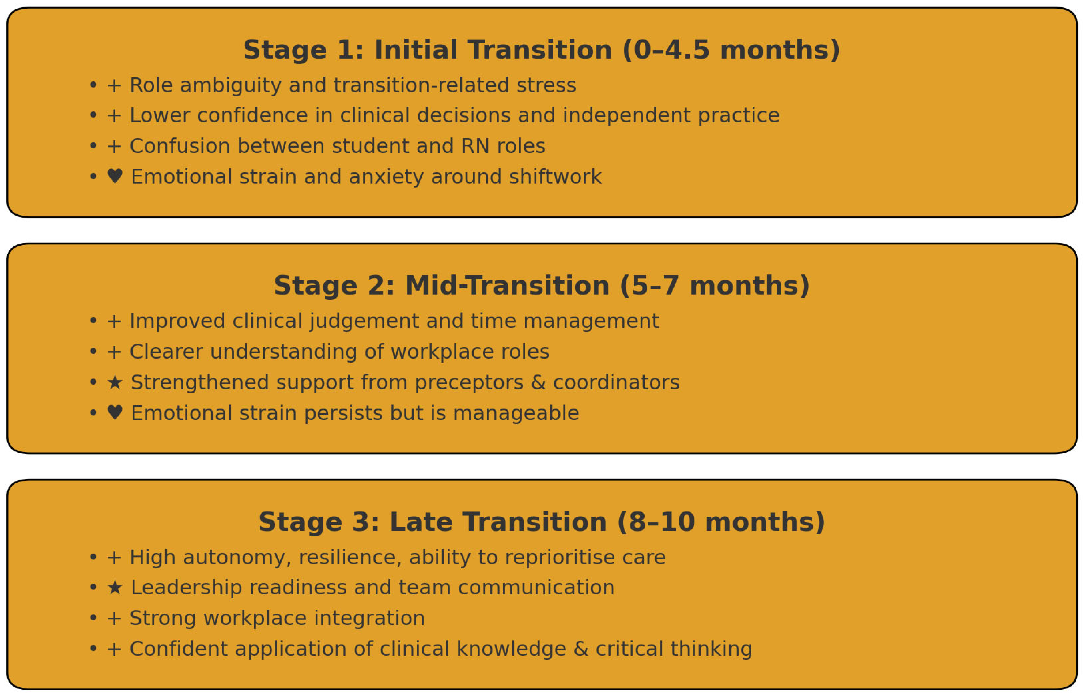 Nursrep 15 00437 g001 Nursrep 15 00437 g001