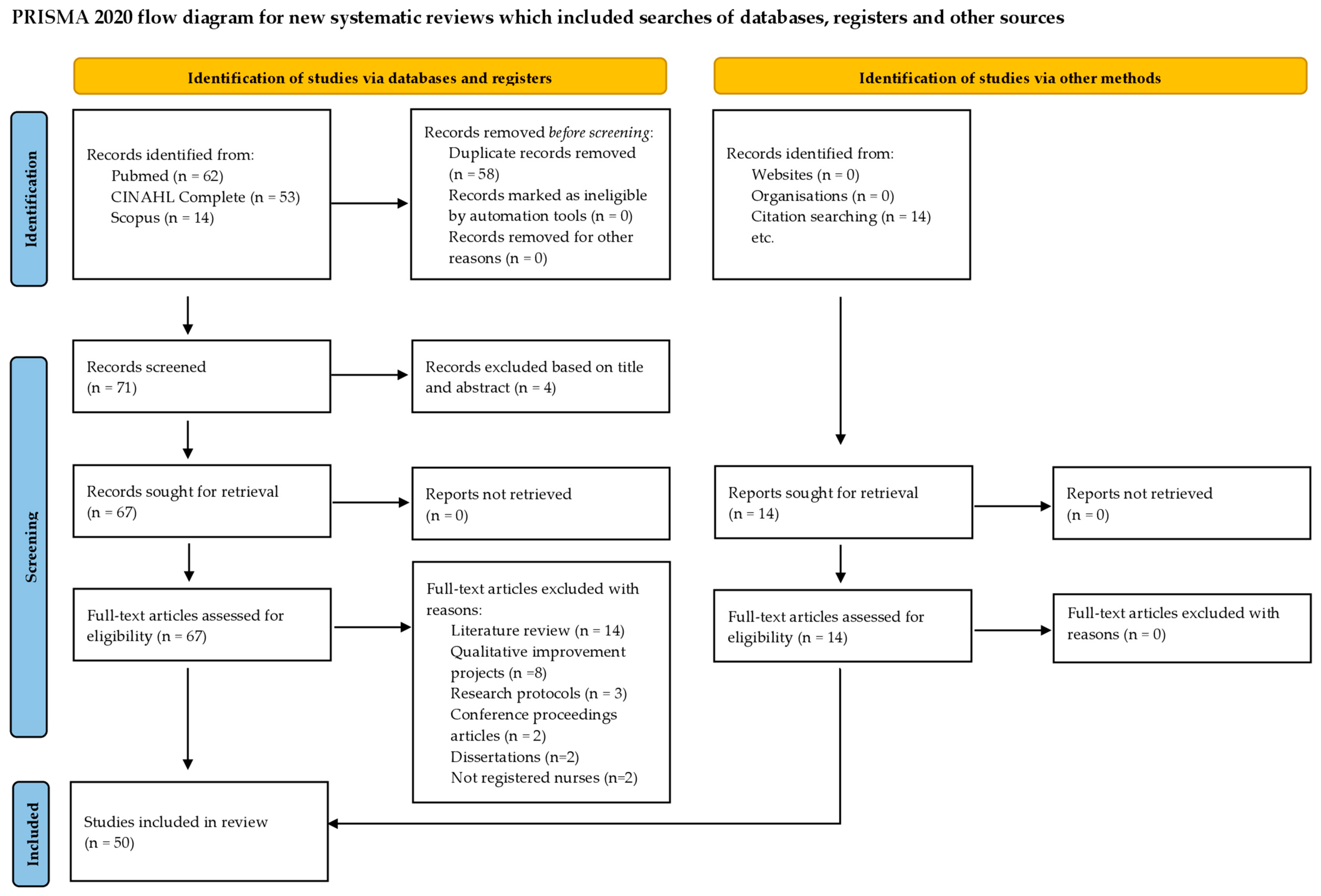 Nursrep 15 00438 g001 Nursrep 15 00438 g001