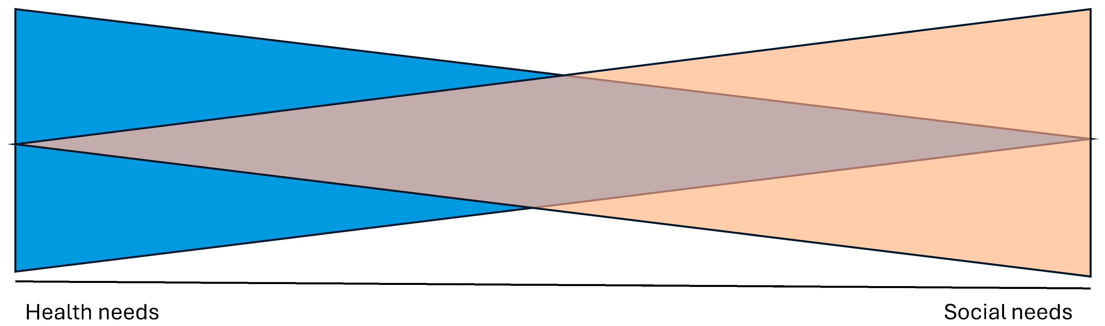 Nursrep 15 00440 g001 Nursrep 15 00440 g001