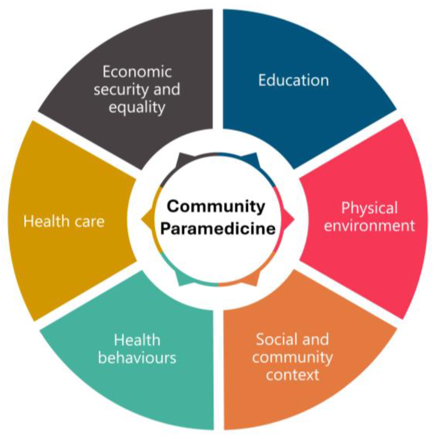 Nursrep 15 00440 g002 Nursrep 15 00440 g002