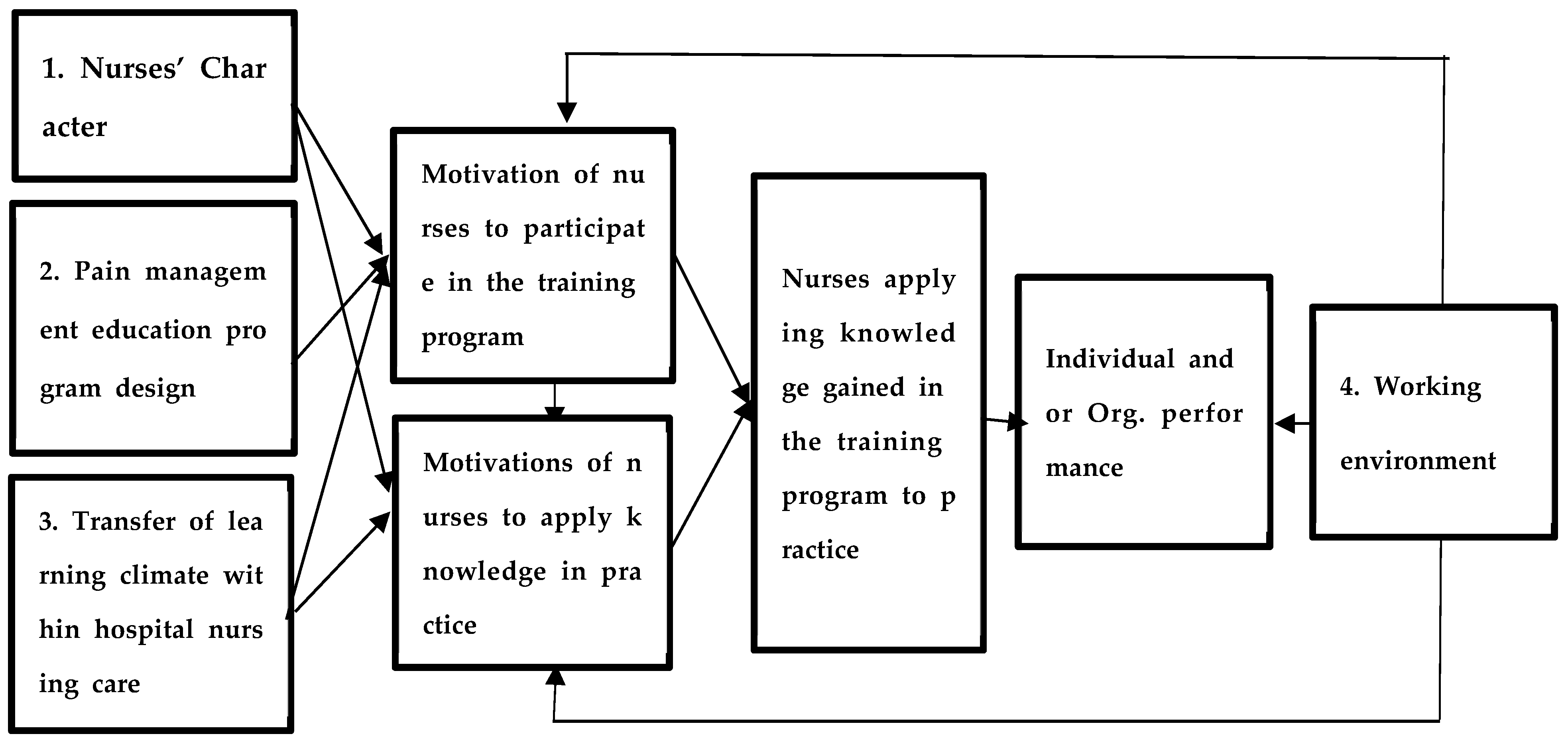 Nursrep 15 00442 g001