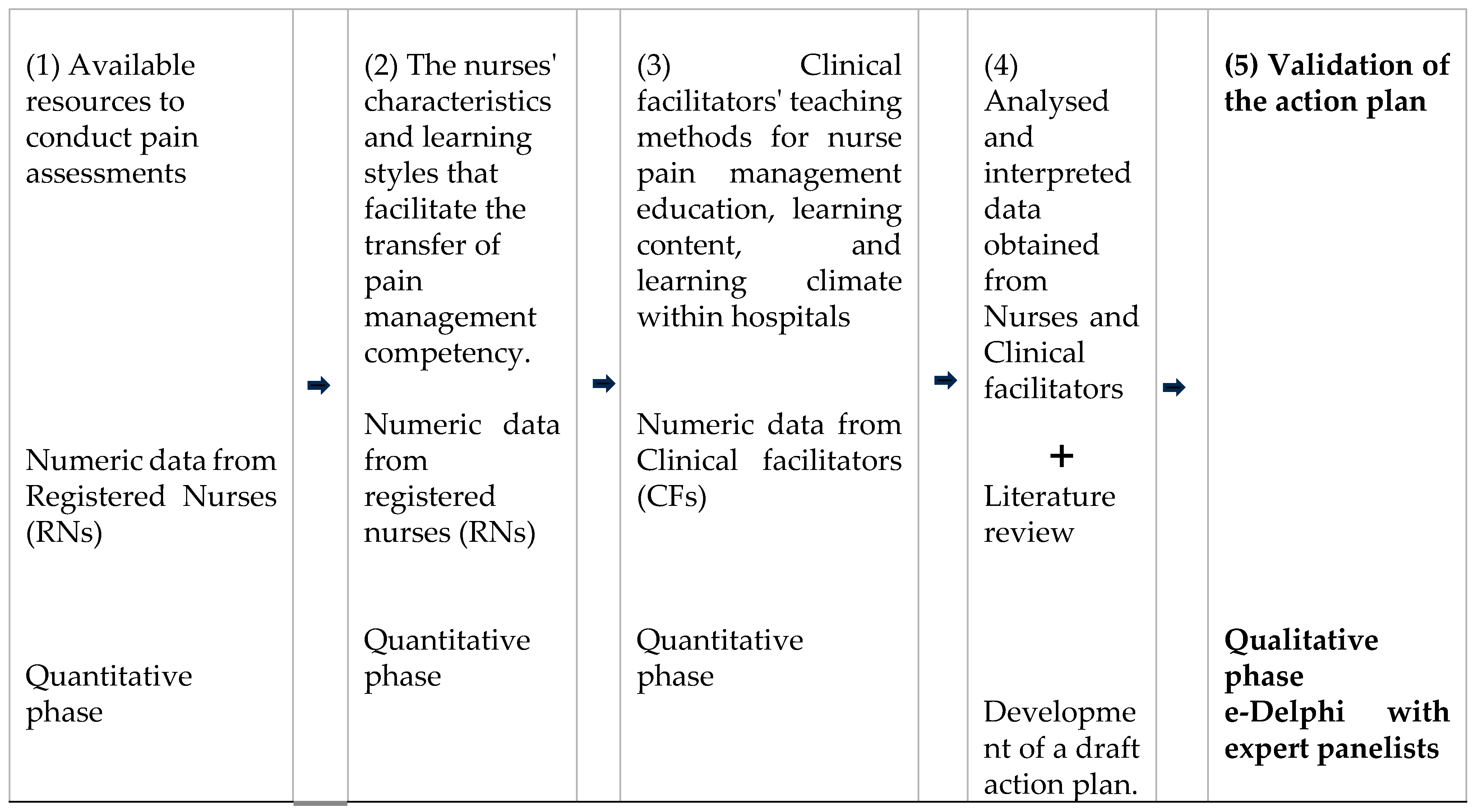 Nursrep 15 00442 g002