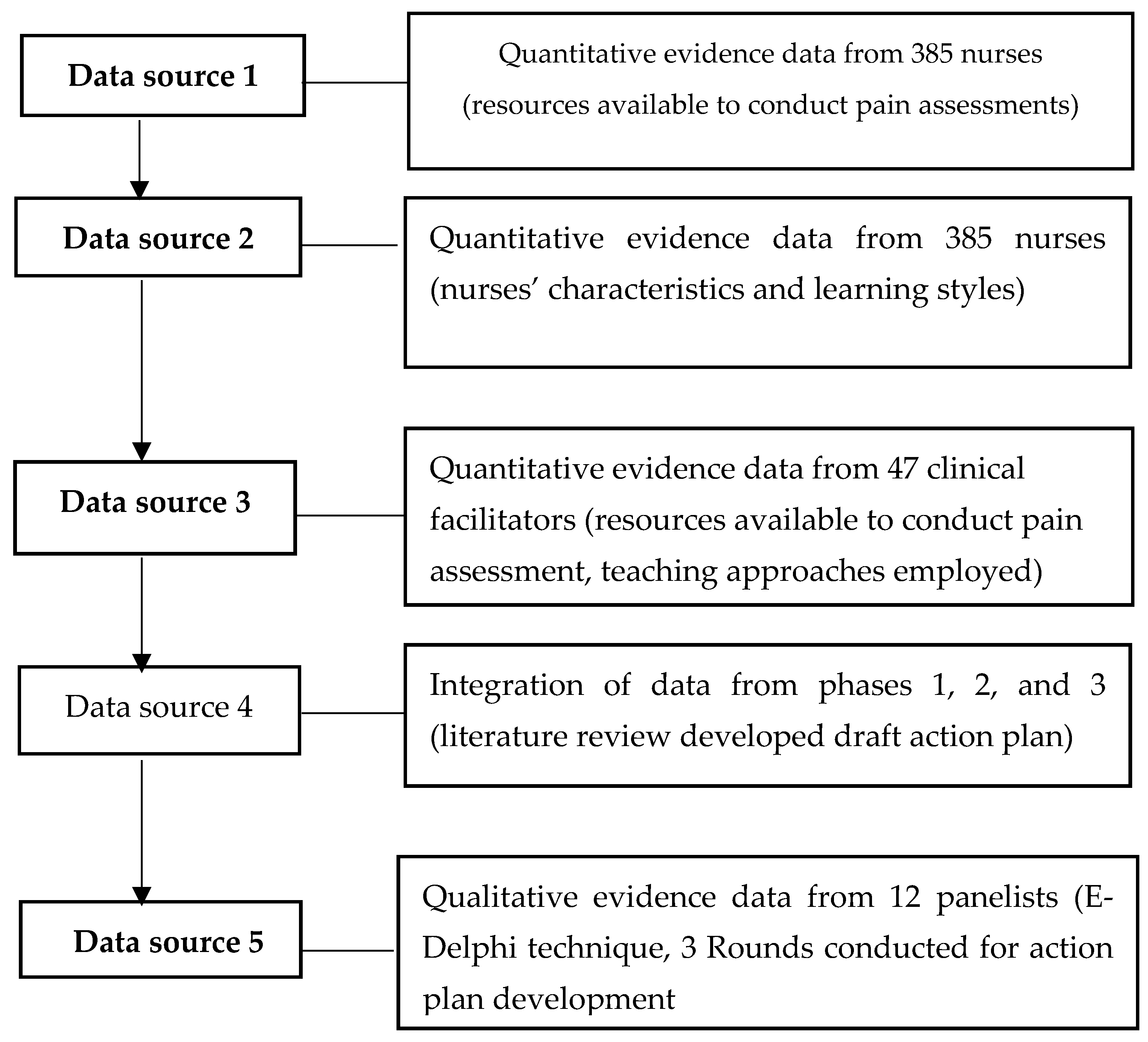 Nursrep 15 00442 g003