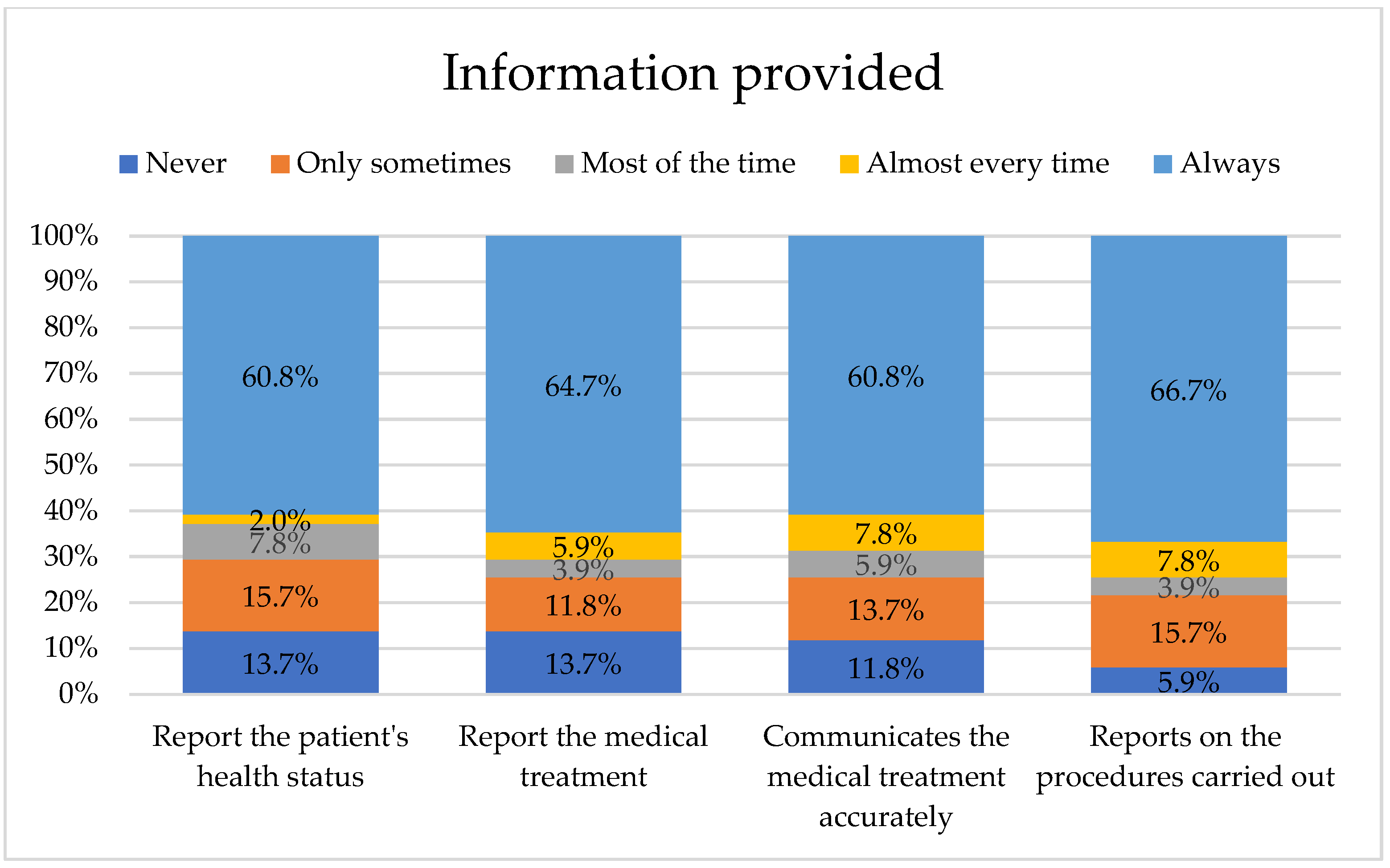 Nursrep 15 00446 g002