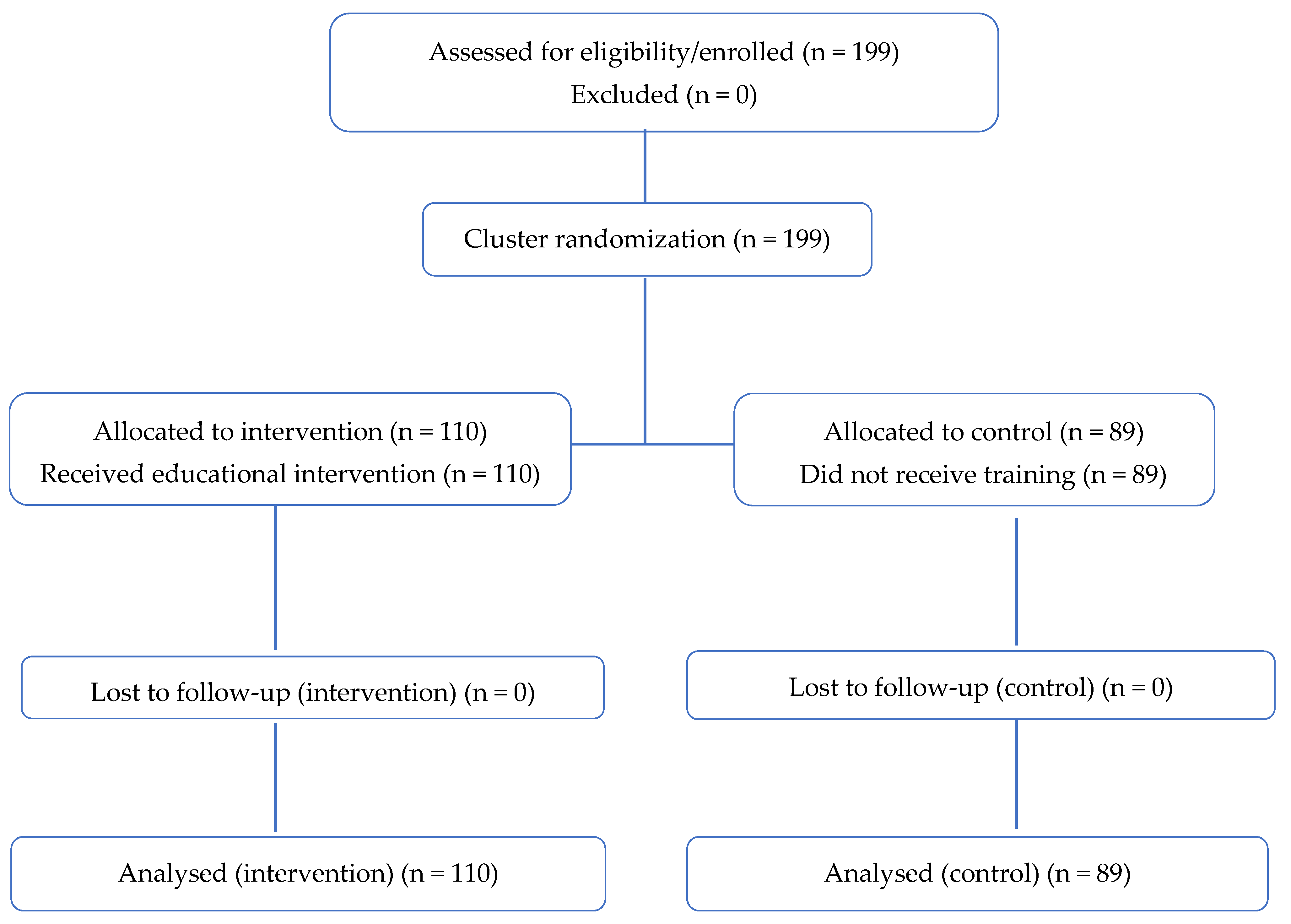 Nursrep 15 00450 g001 Nursrep 15 00450 g001