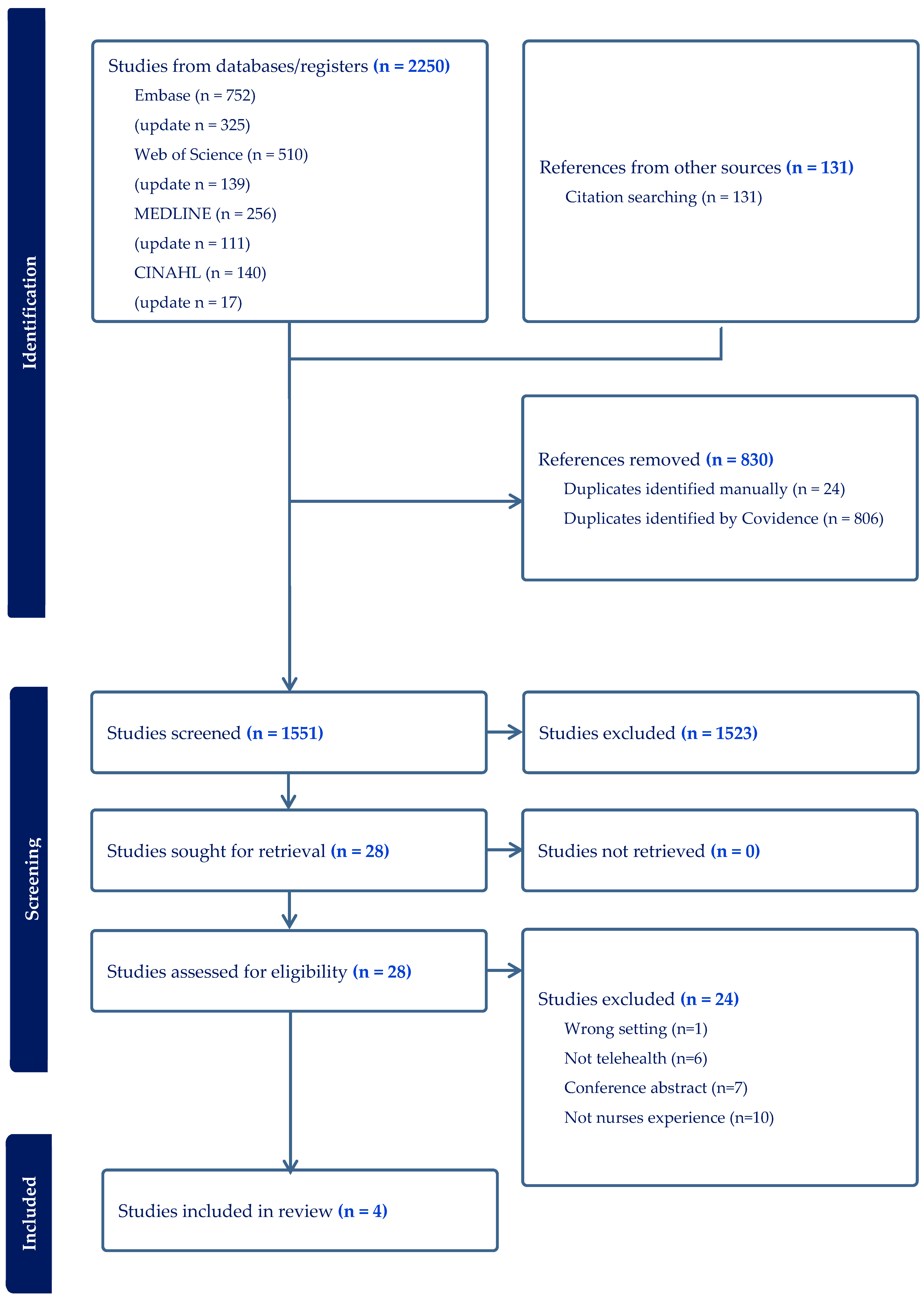 Nursrep 16 00011 g001