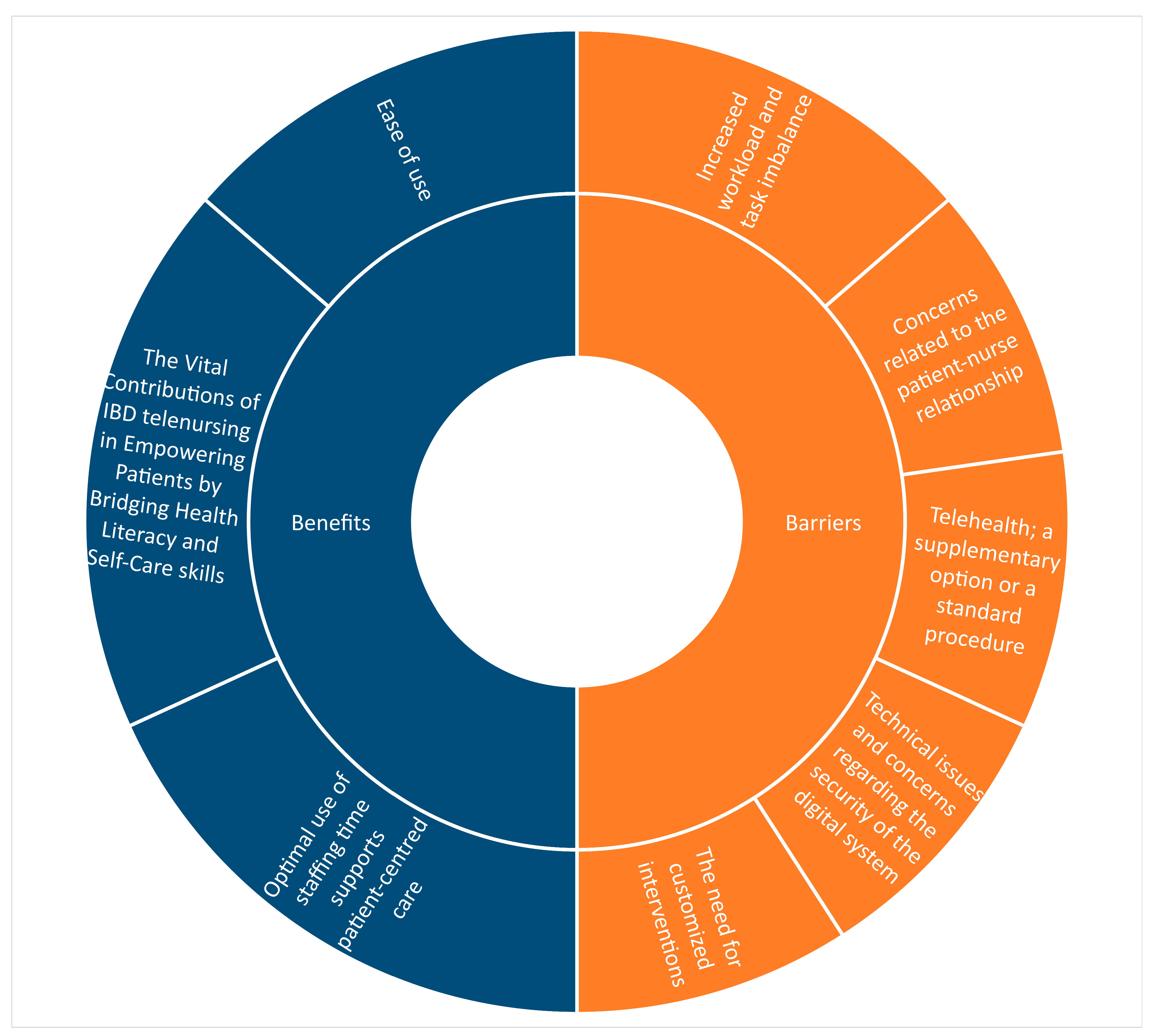 Nursrep 16 00011 g002