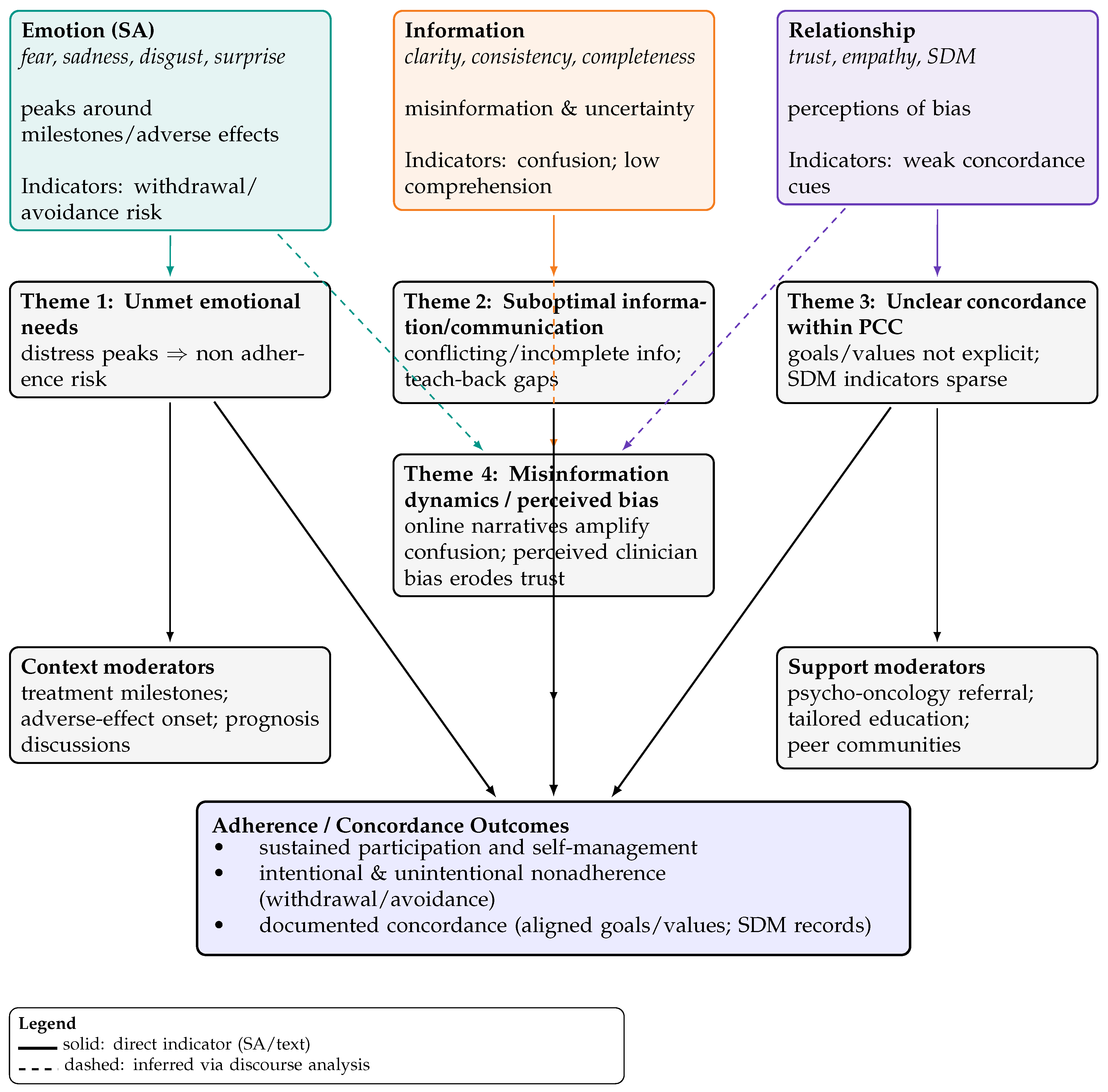 Nursrep 16 00018 g002