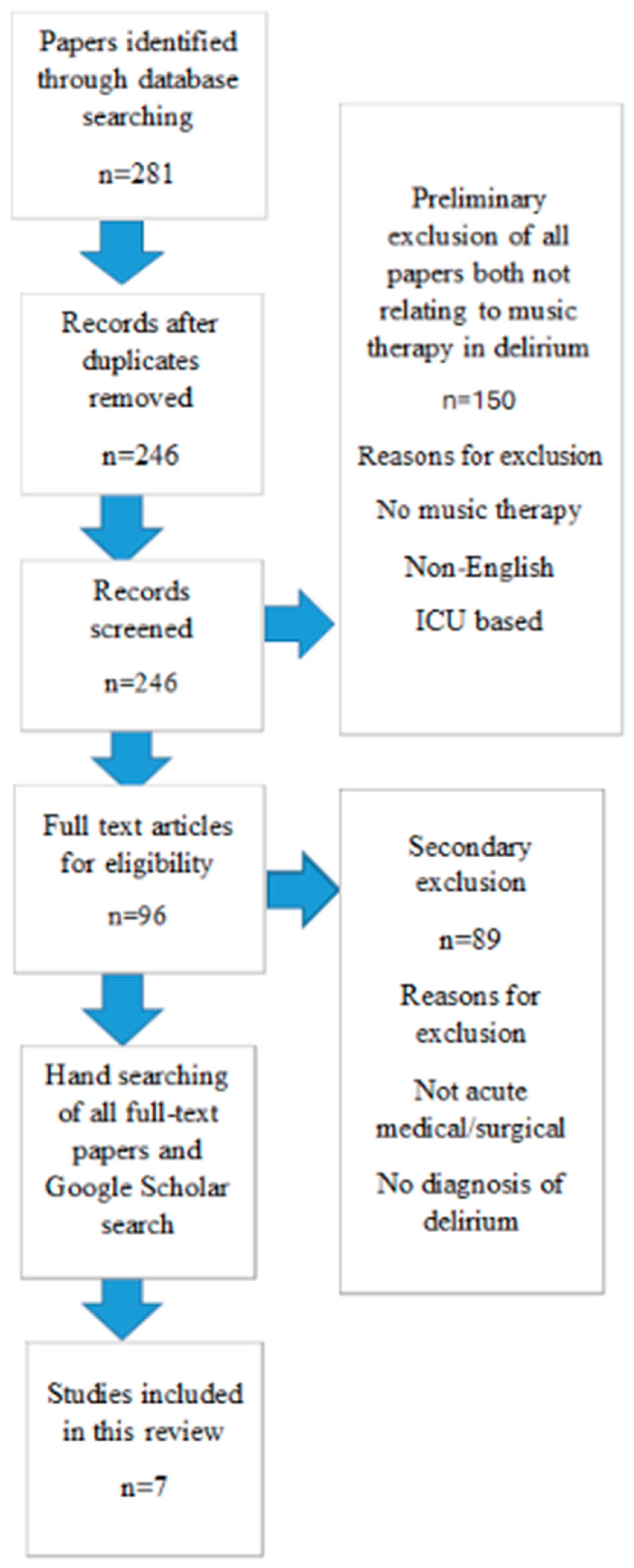 Nursrep 16 00023 g001