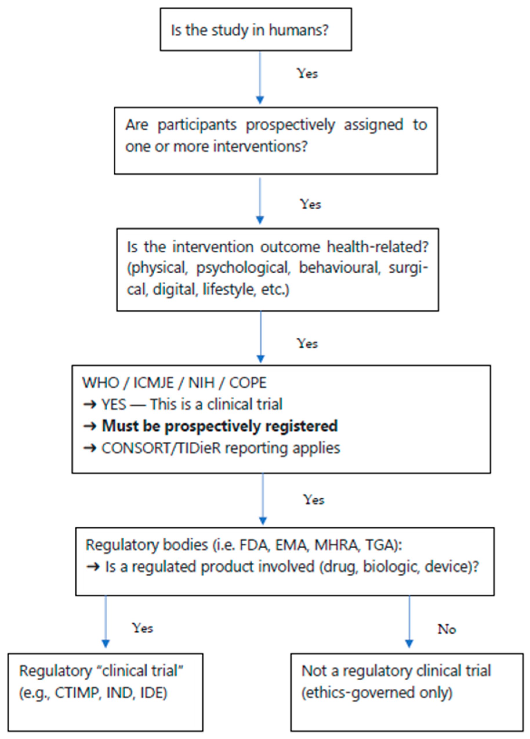 Nursrep 16 00034 g001