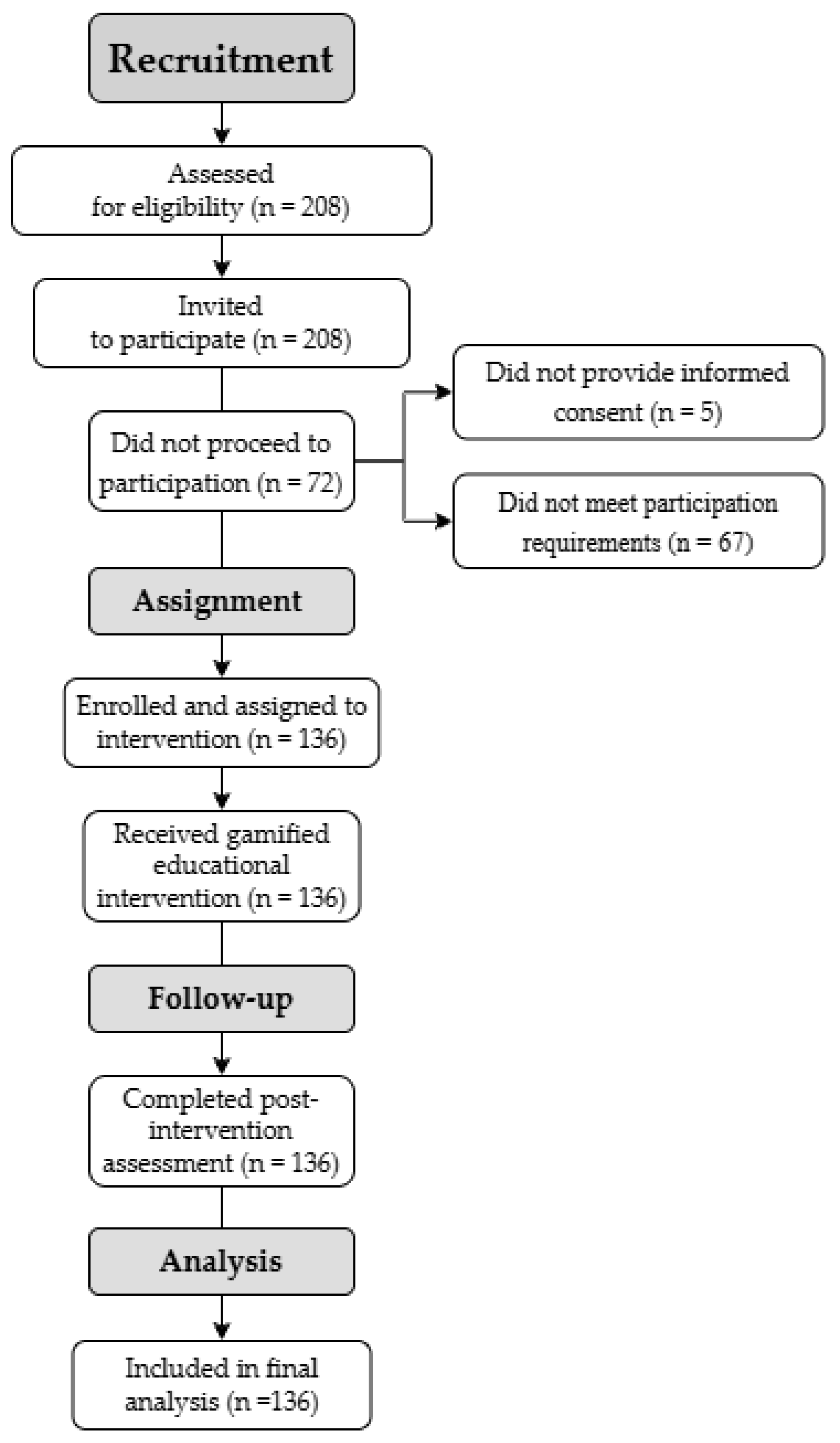 Effectiveness of a Gamified Educational Intervention on Palliative Care ...