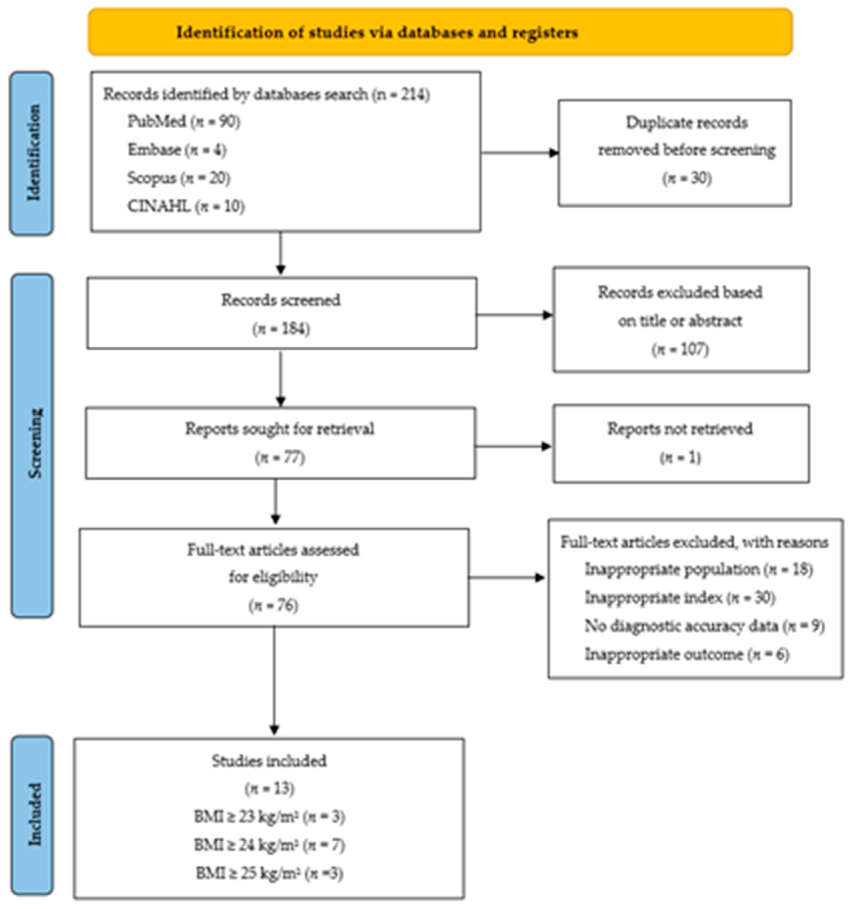 Nursrep 16 00107 g001