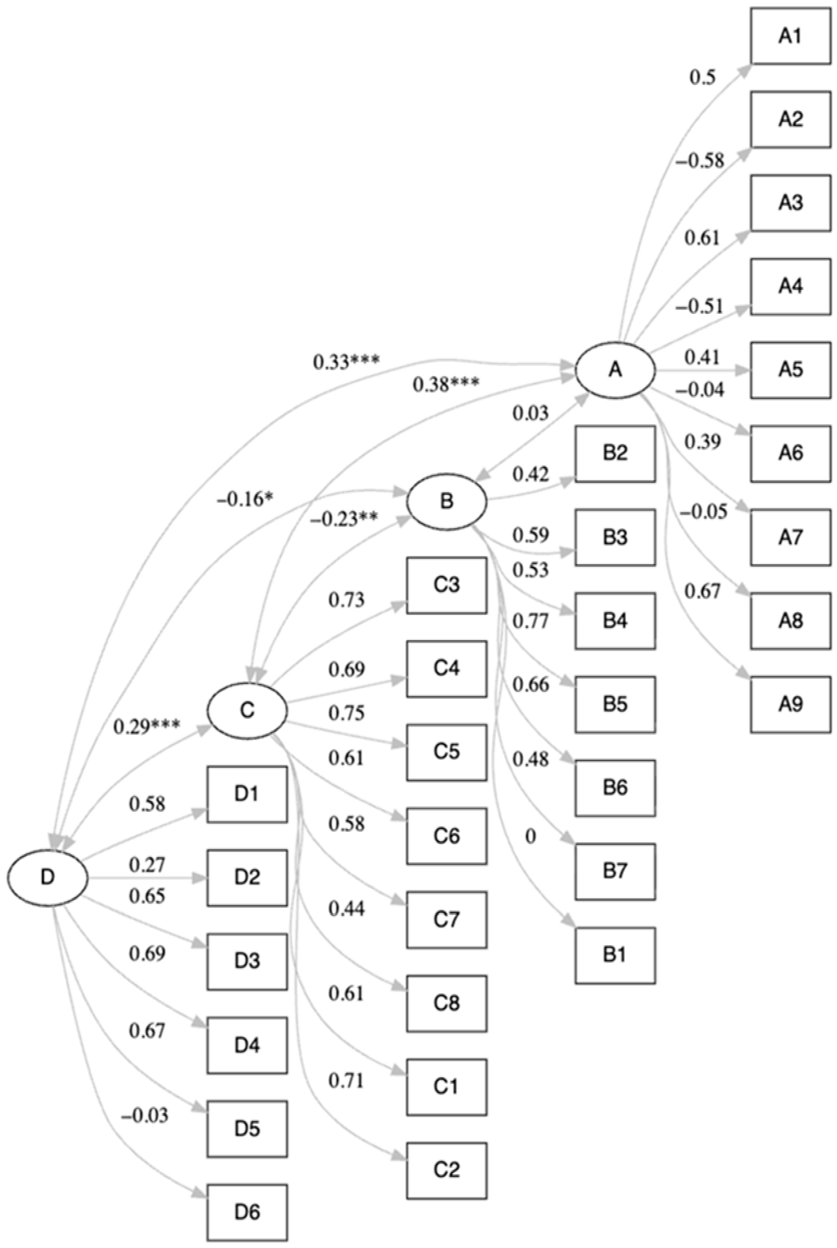 Nursrep 16 00139 g002