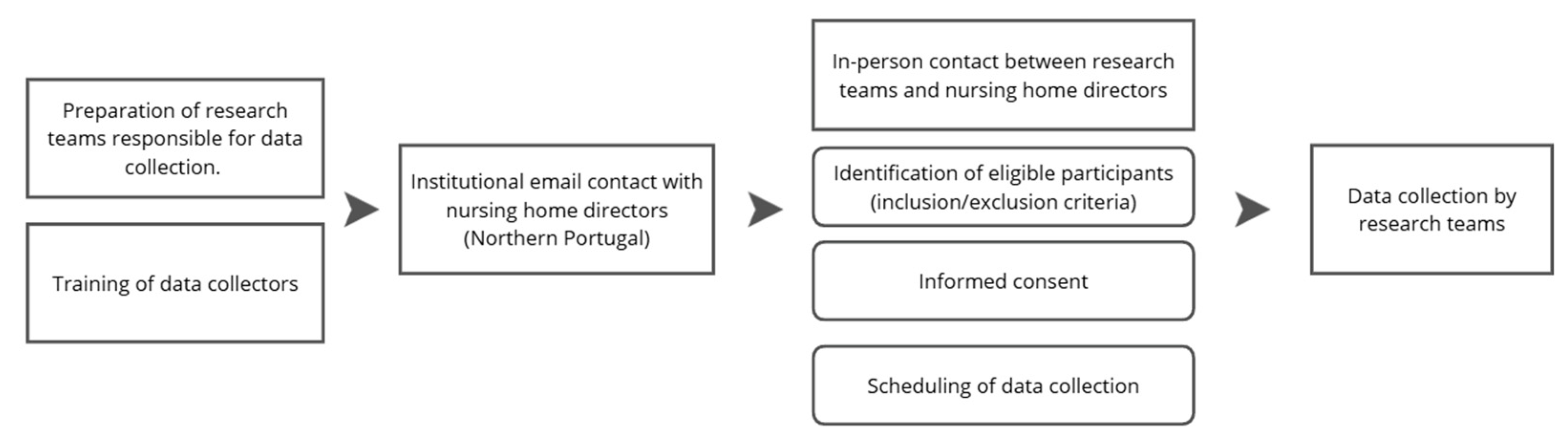 Nursrep 16 00173 g001
