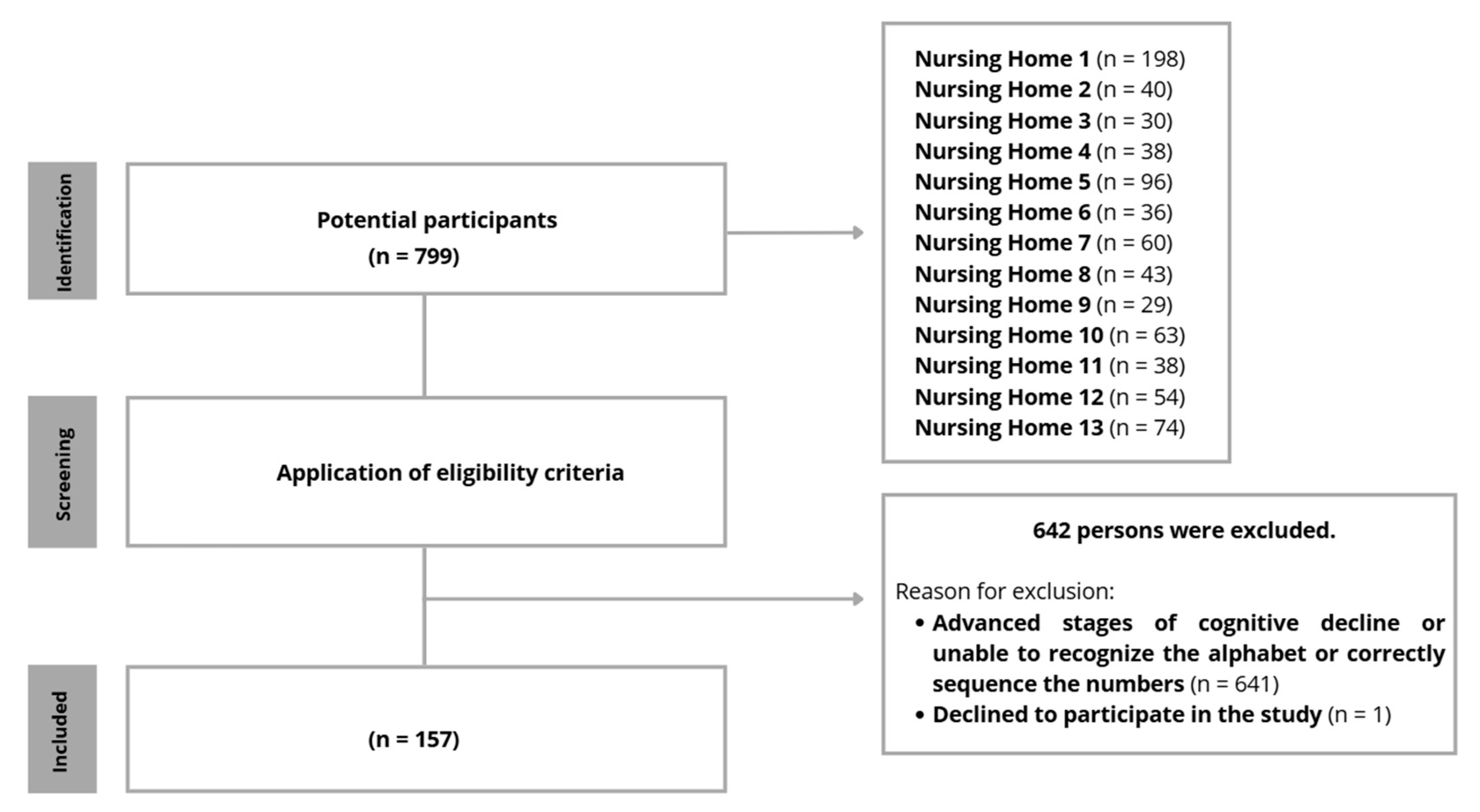 Nursrep 16 00173 g002