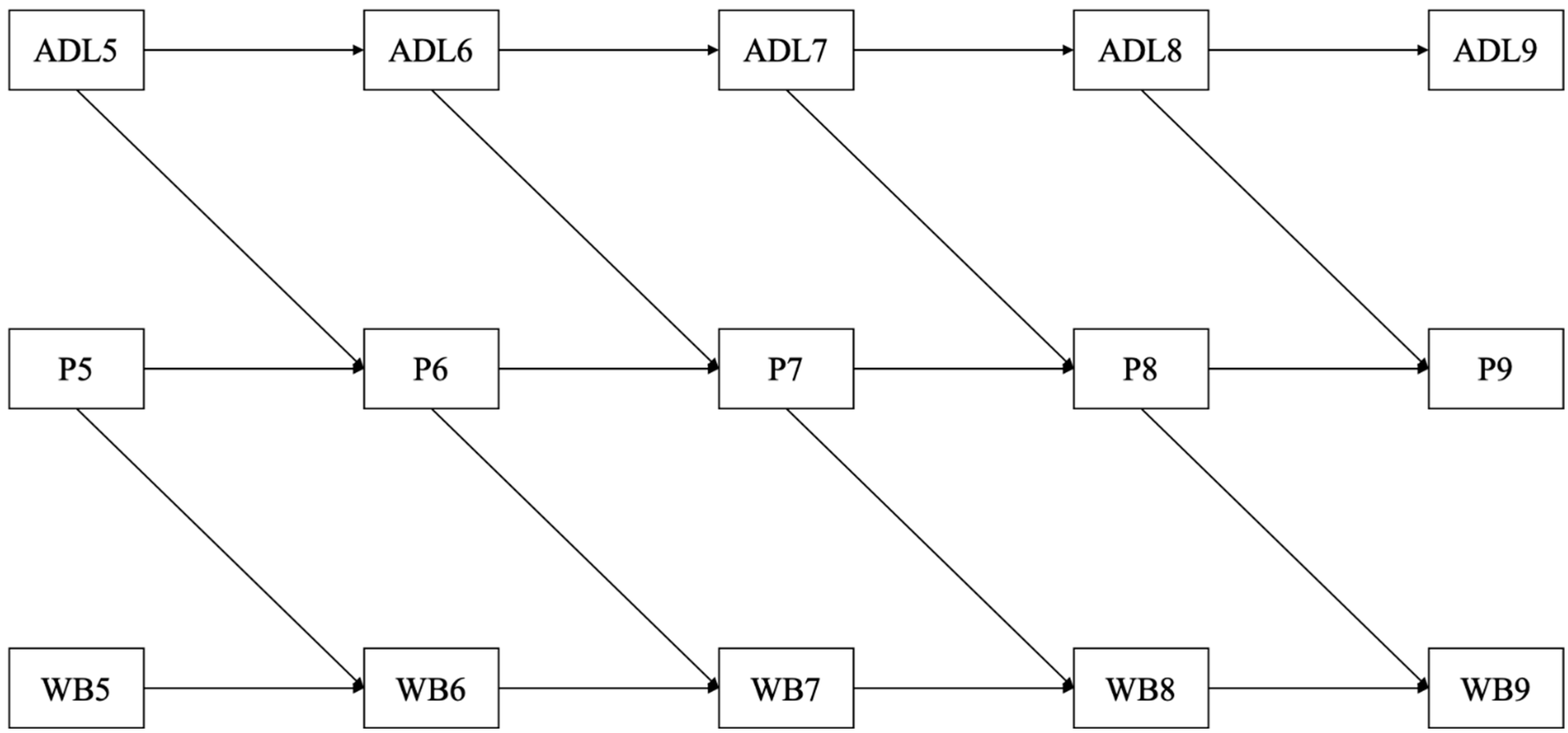 Nursrep 16 00213 g002