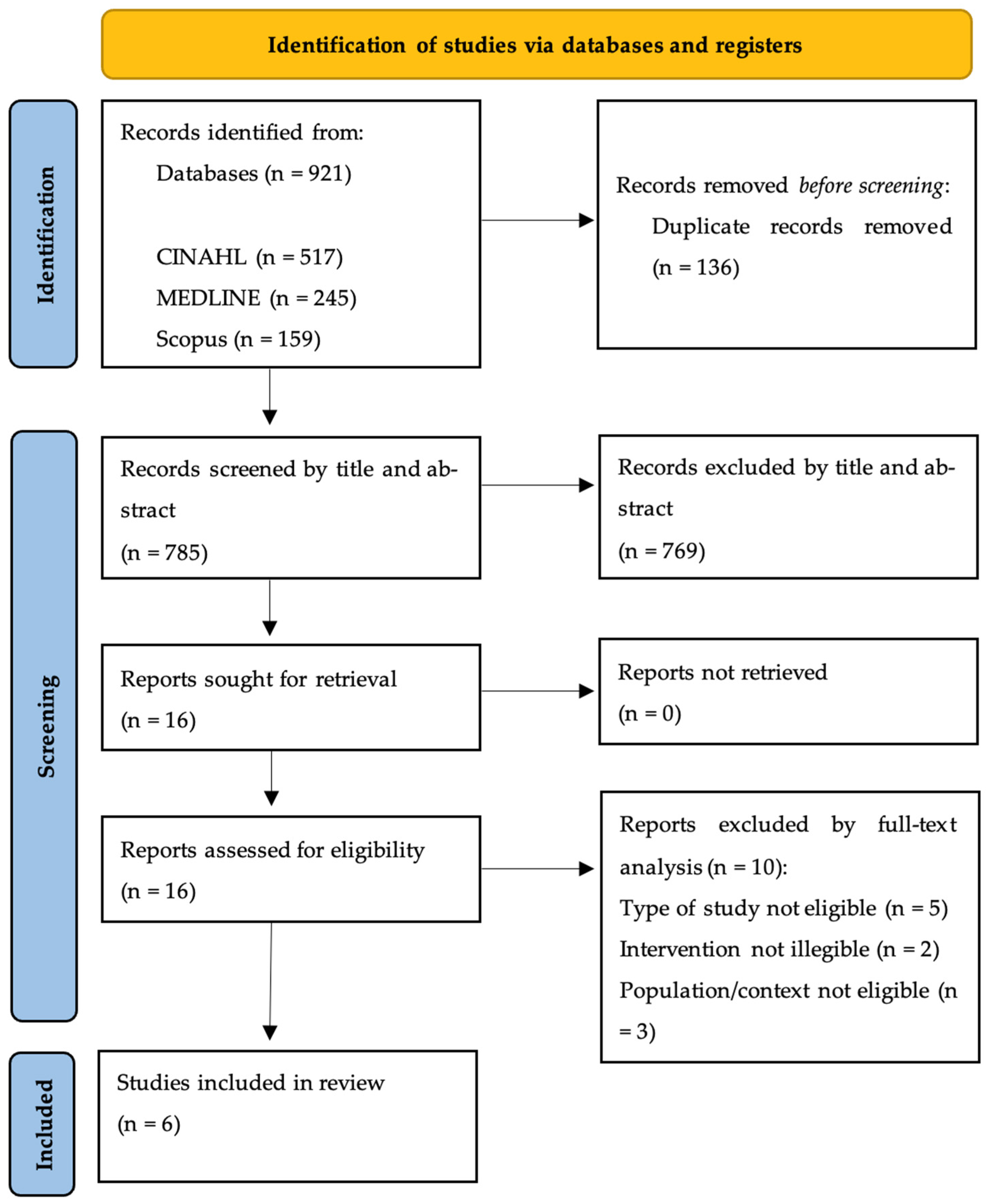 Nursrep 16 00232 g001