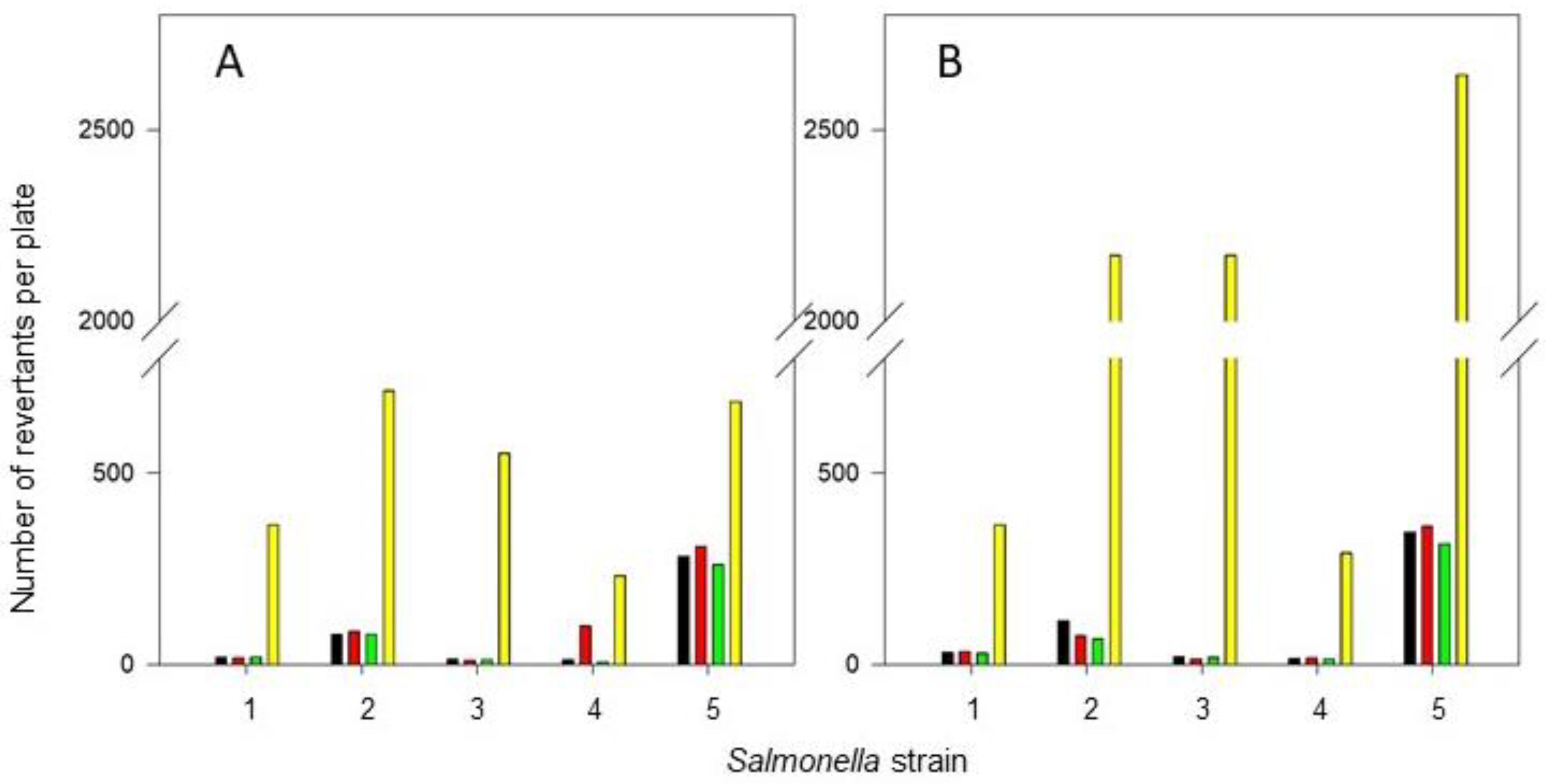 Nutraceuticals 01 00006 g001