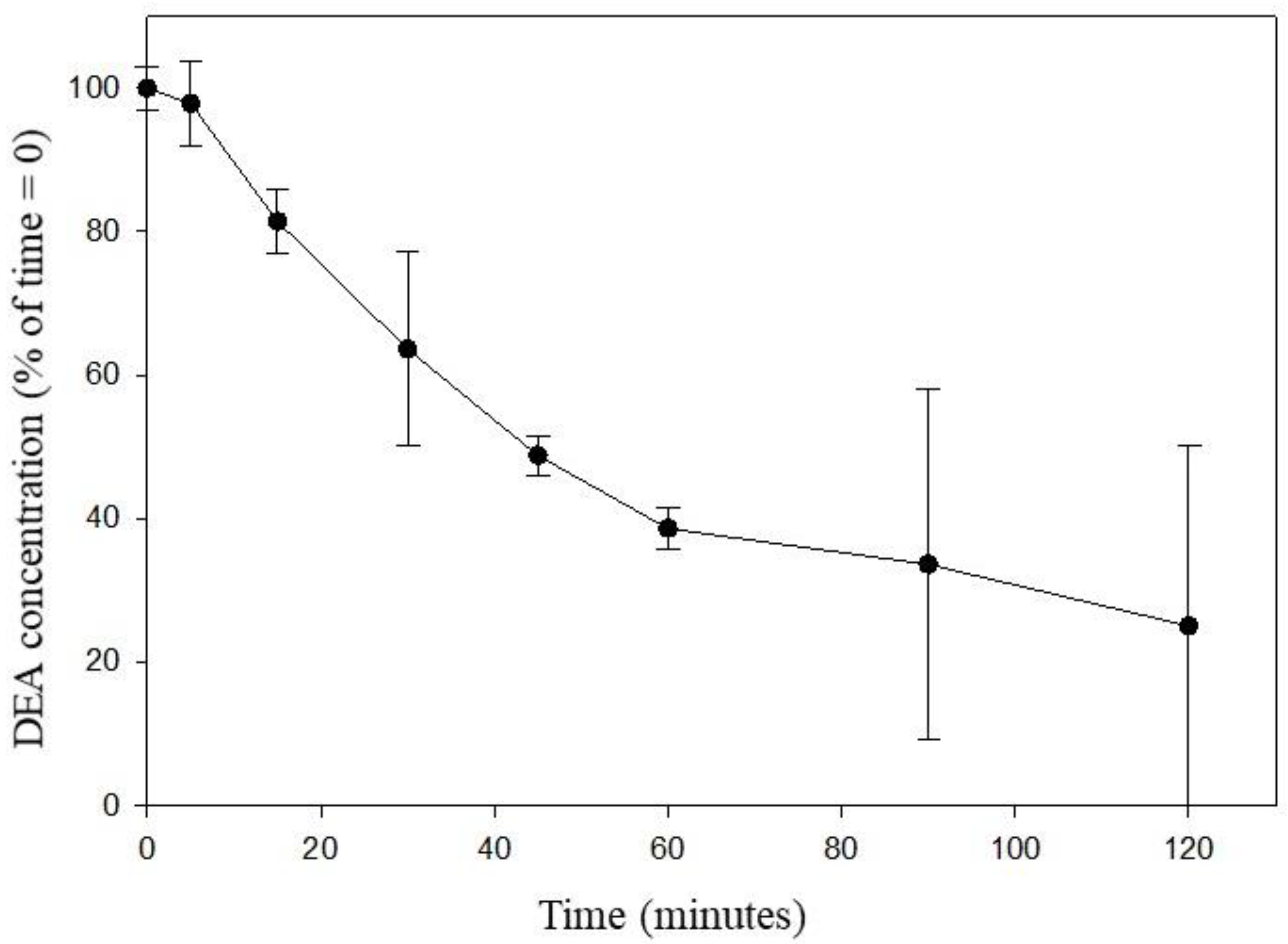 Nutraceuticals 01 00006 g002