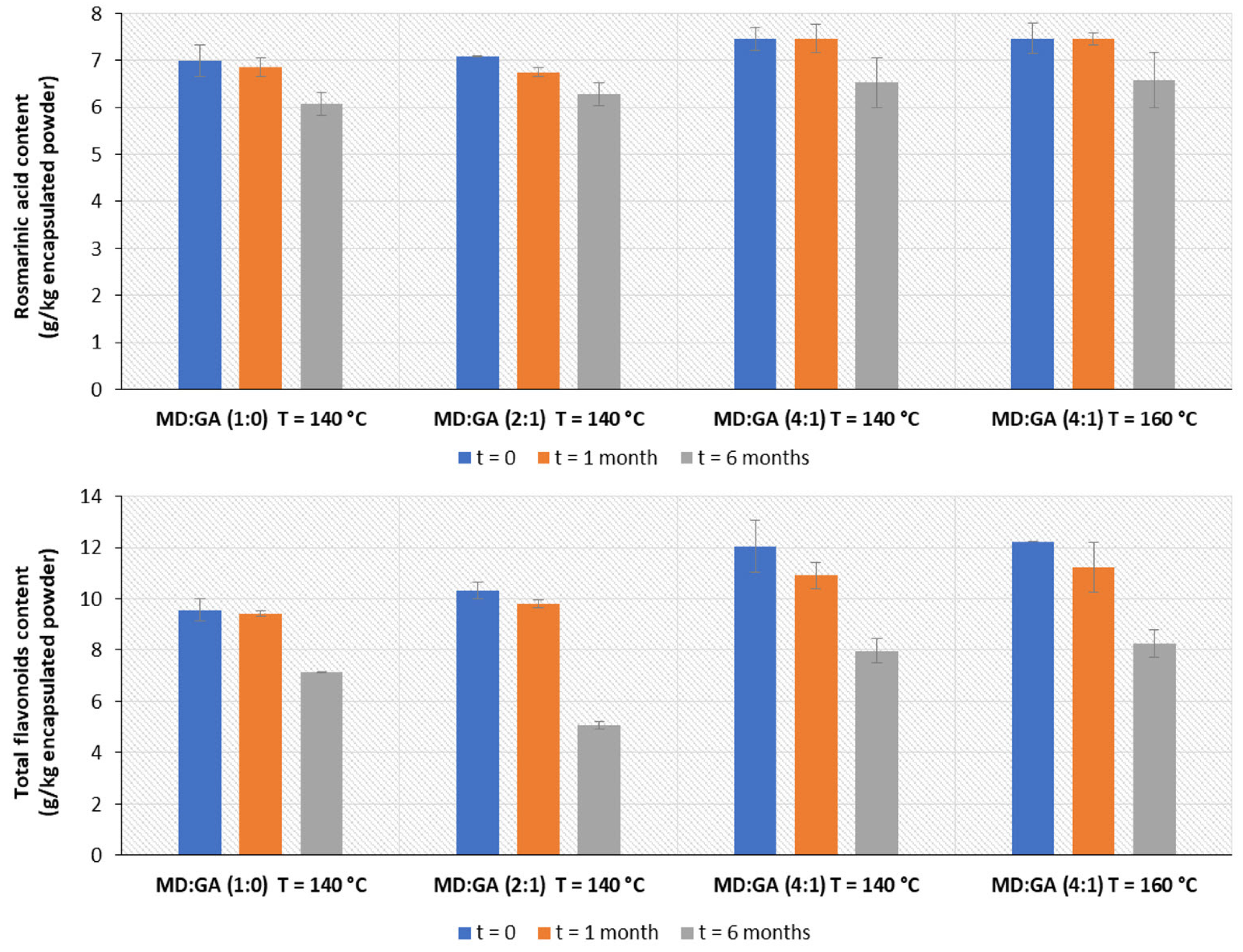 Nutraceuticals 02 00001 g001