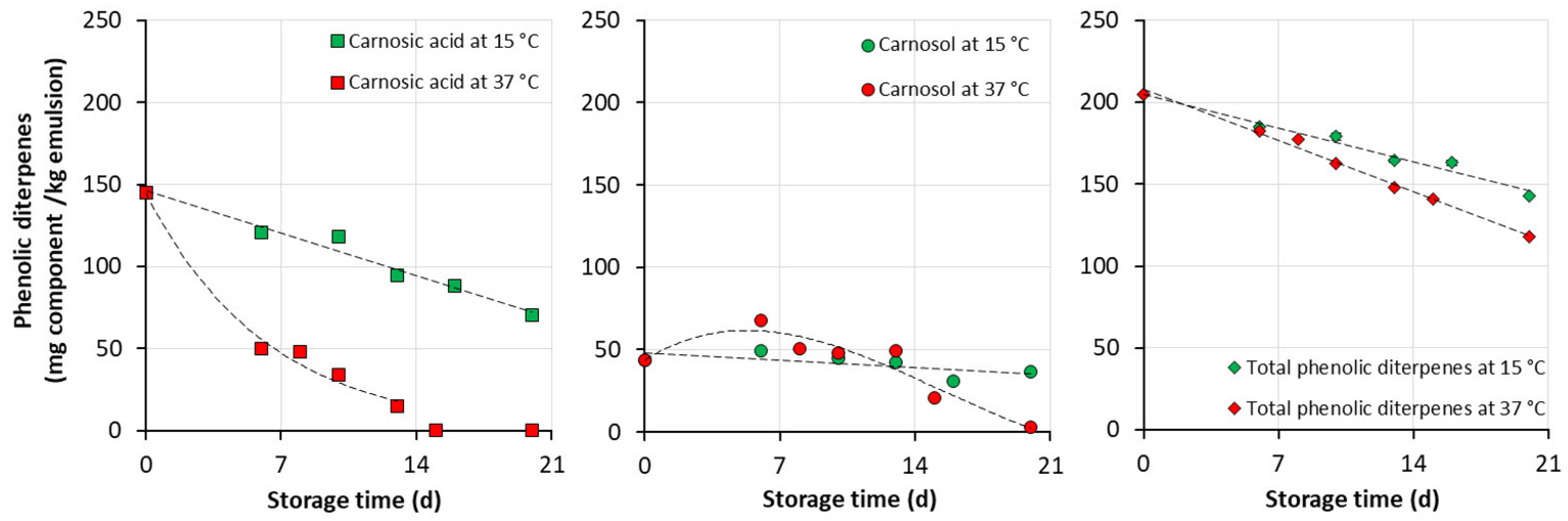 Nutraceuticals 02 00001 g004