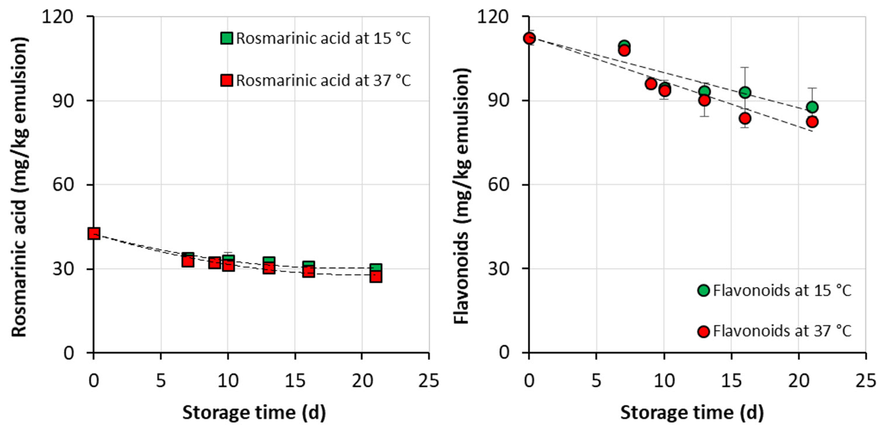 Nutraceuticals 02 00001 g005