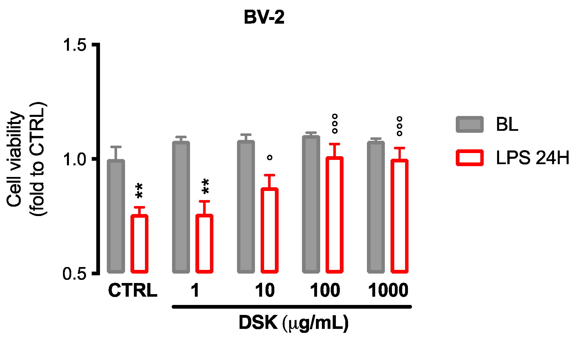 Nutraceuticals 02 00002 g001