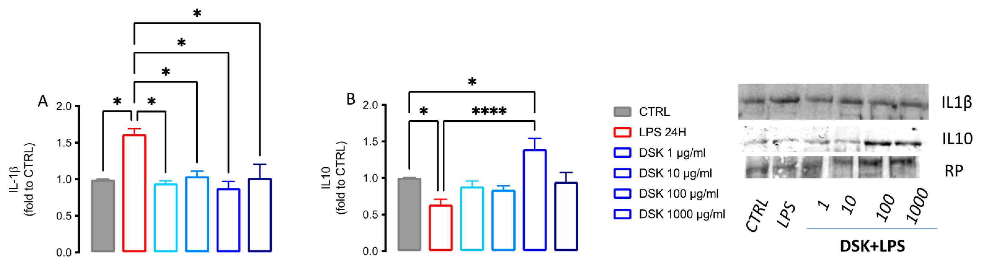 Nutraceuticals 02 00002 g004