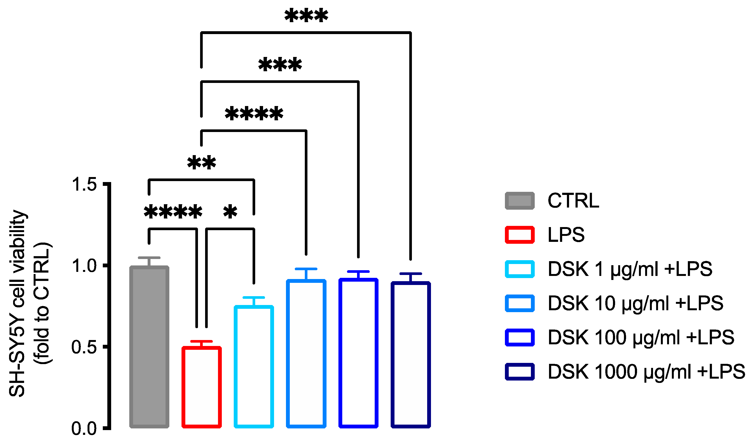 Nutraceuticals 02 00002 g005