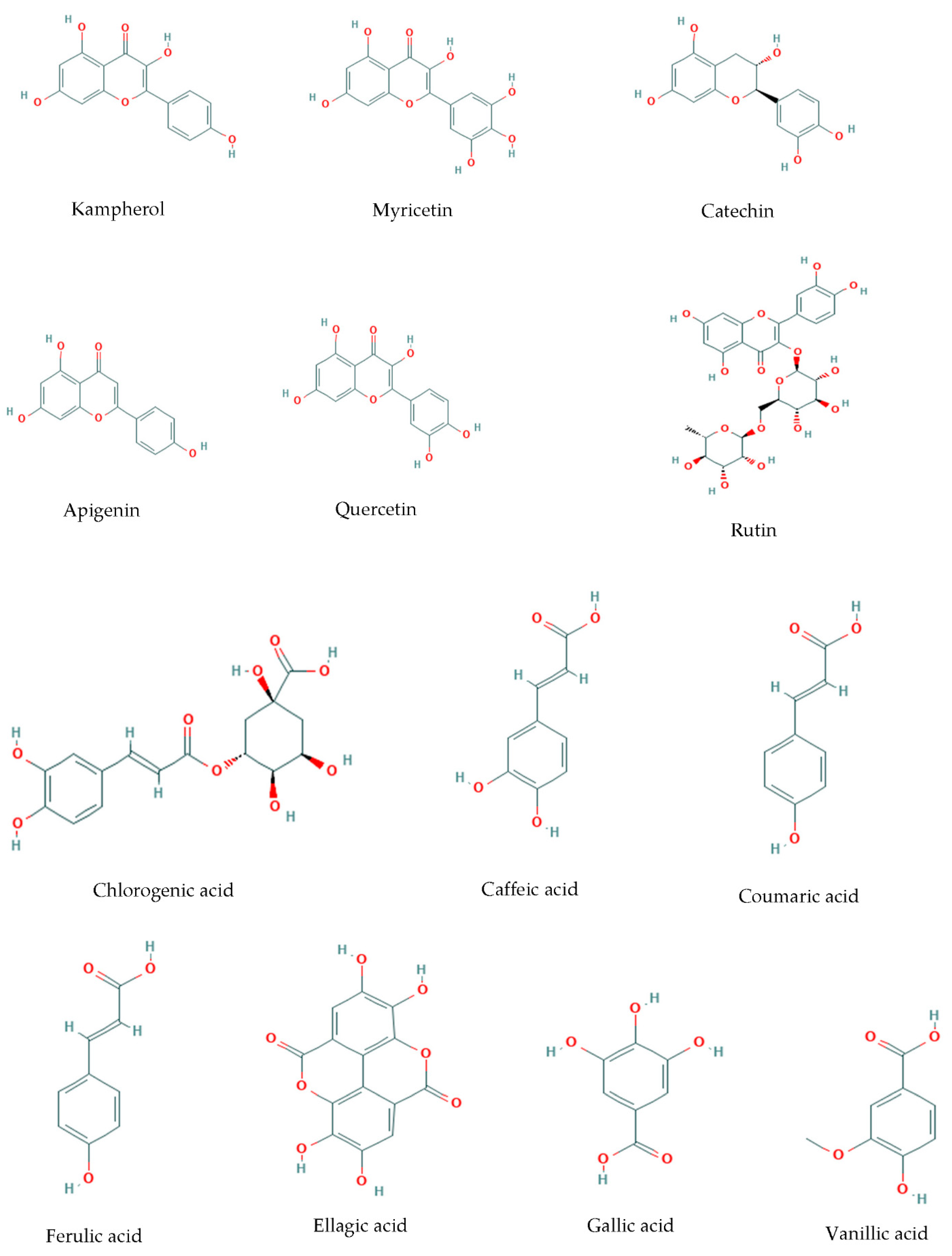 Nutraceuticals 02 00003 g002