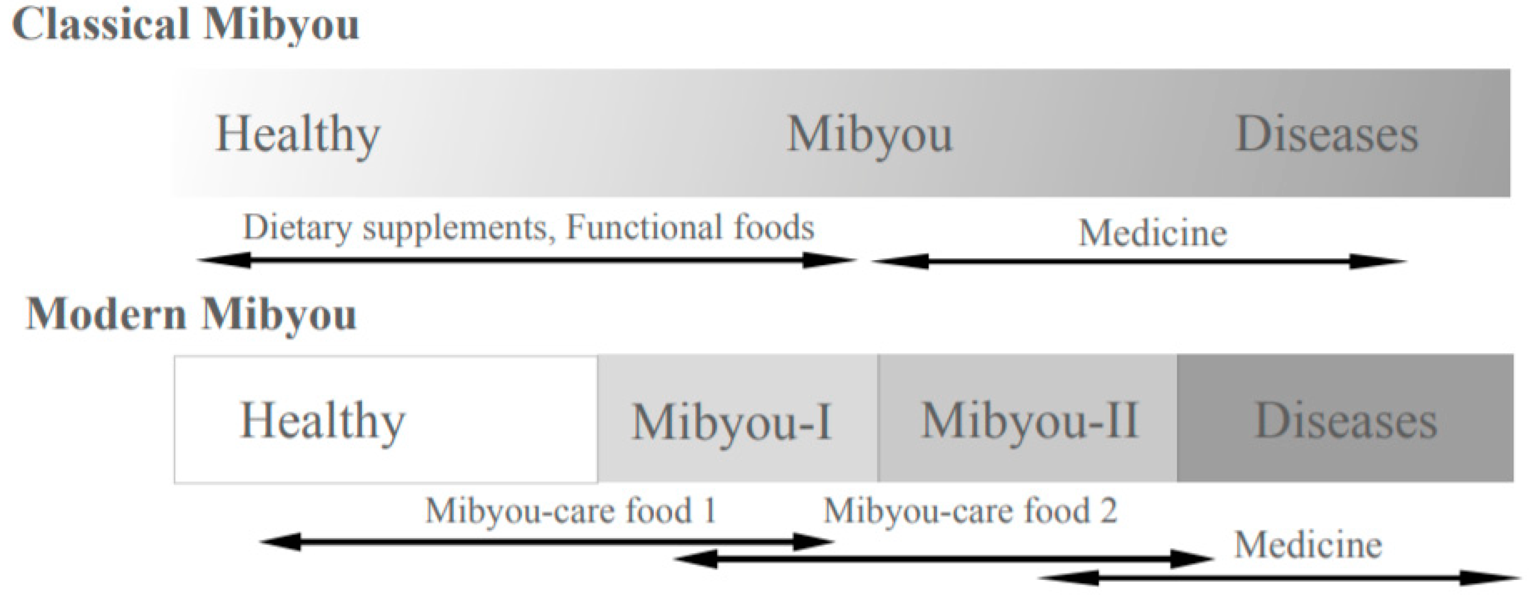 Nutraceuticals 02 00010 g001