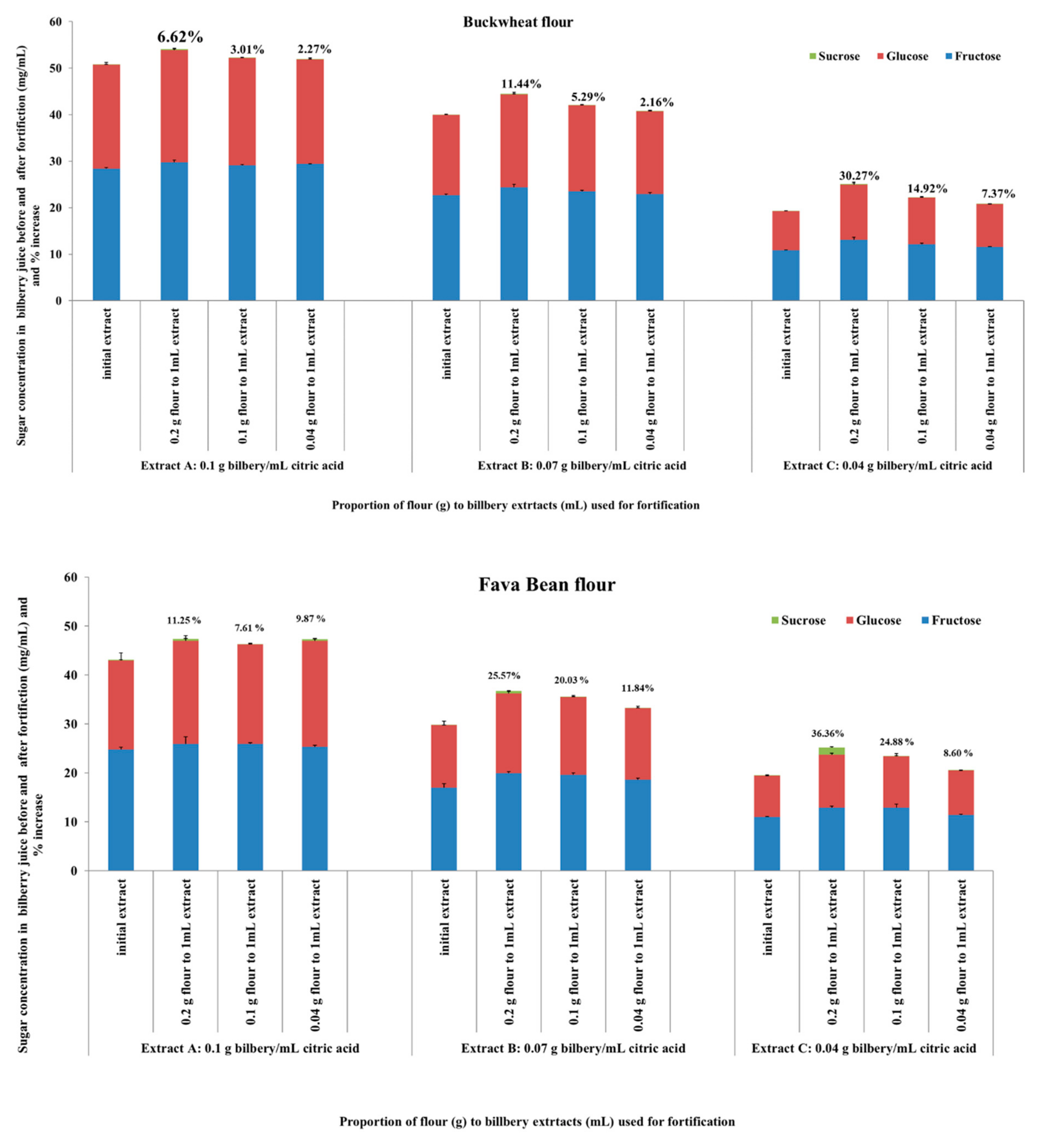 Nutraceuticals 02 00011 g004a