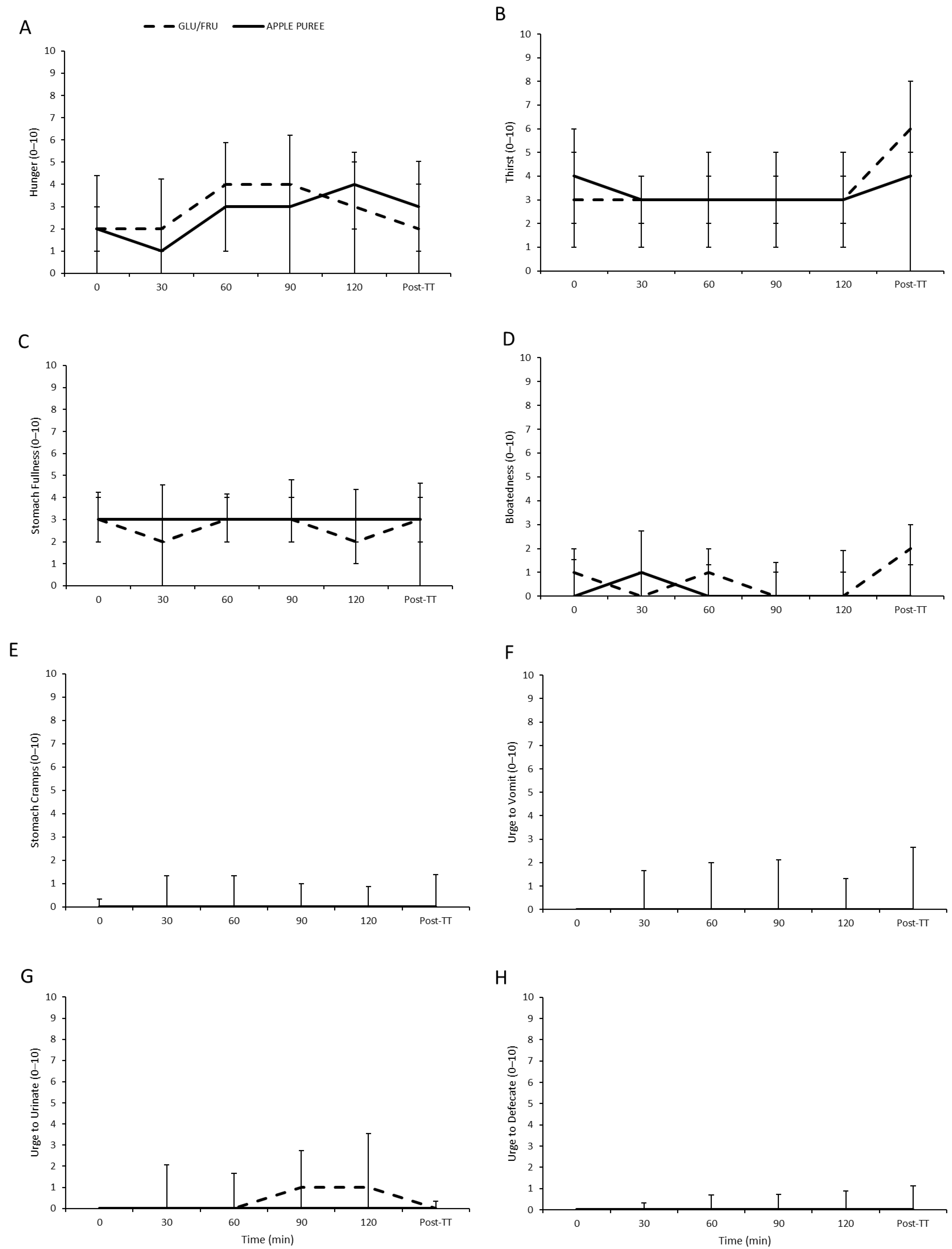 Nutraceuticals 02 00015 g002