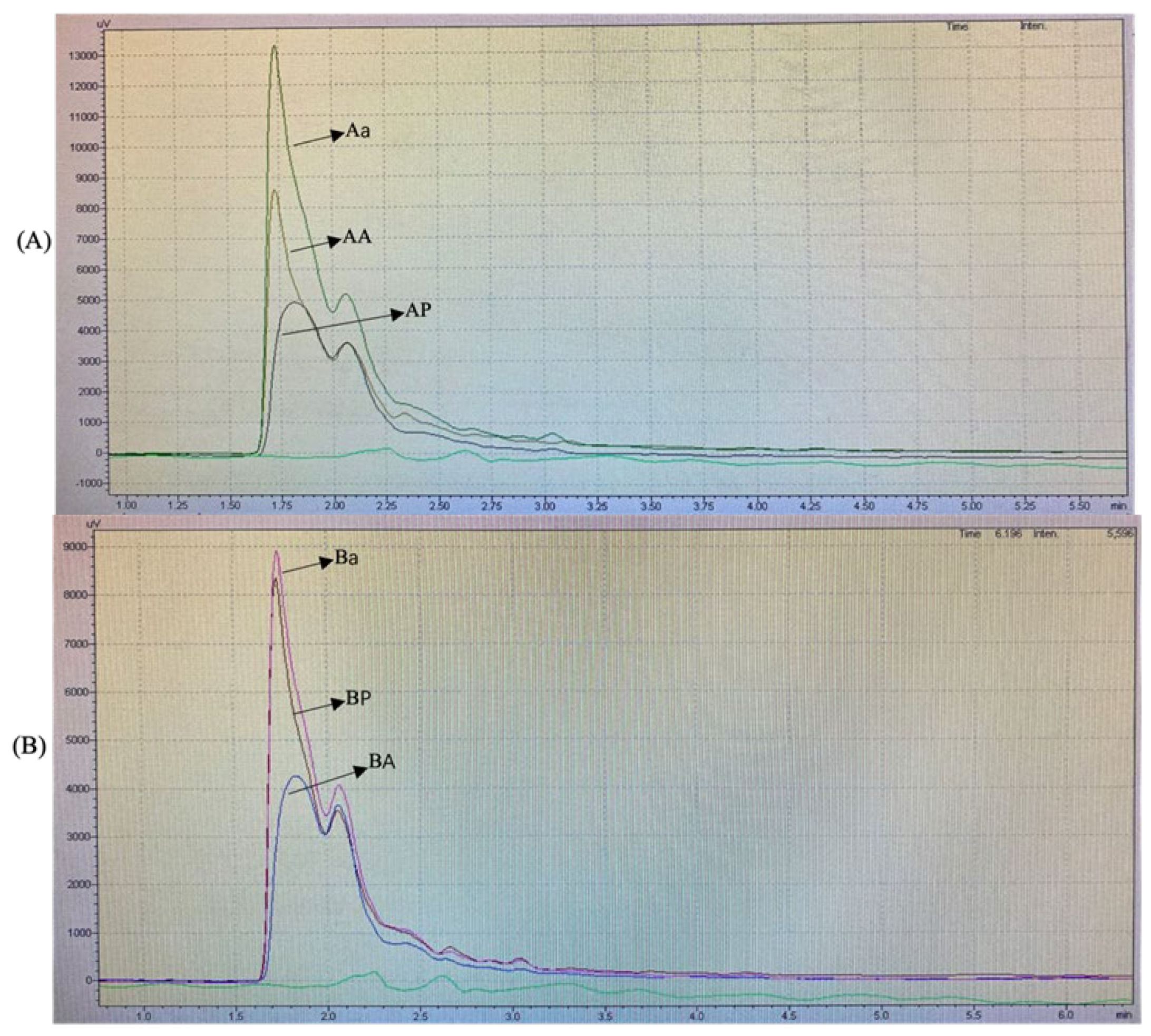 Nutraceuticals 02 00016 g002a