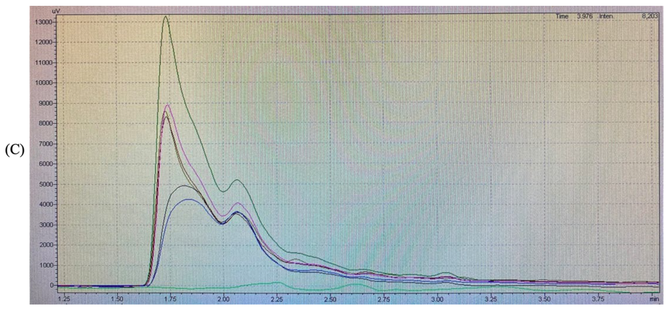 Nutraceuticals 02 00016 g002b