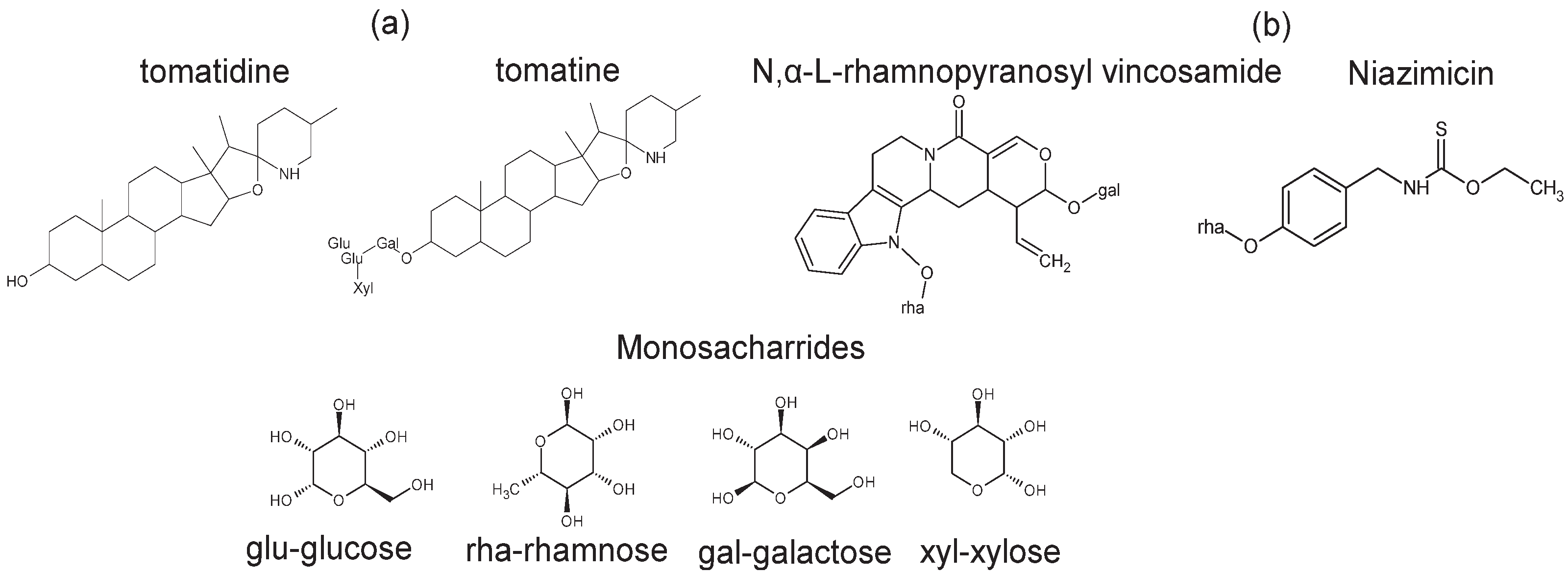 Nutraceuticals 02 00017 g002 Nutraceuticals 02 00017 g002