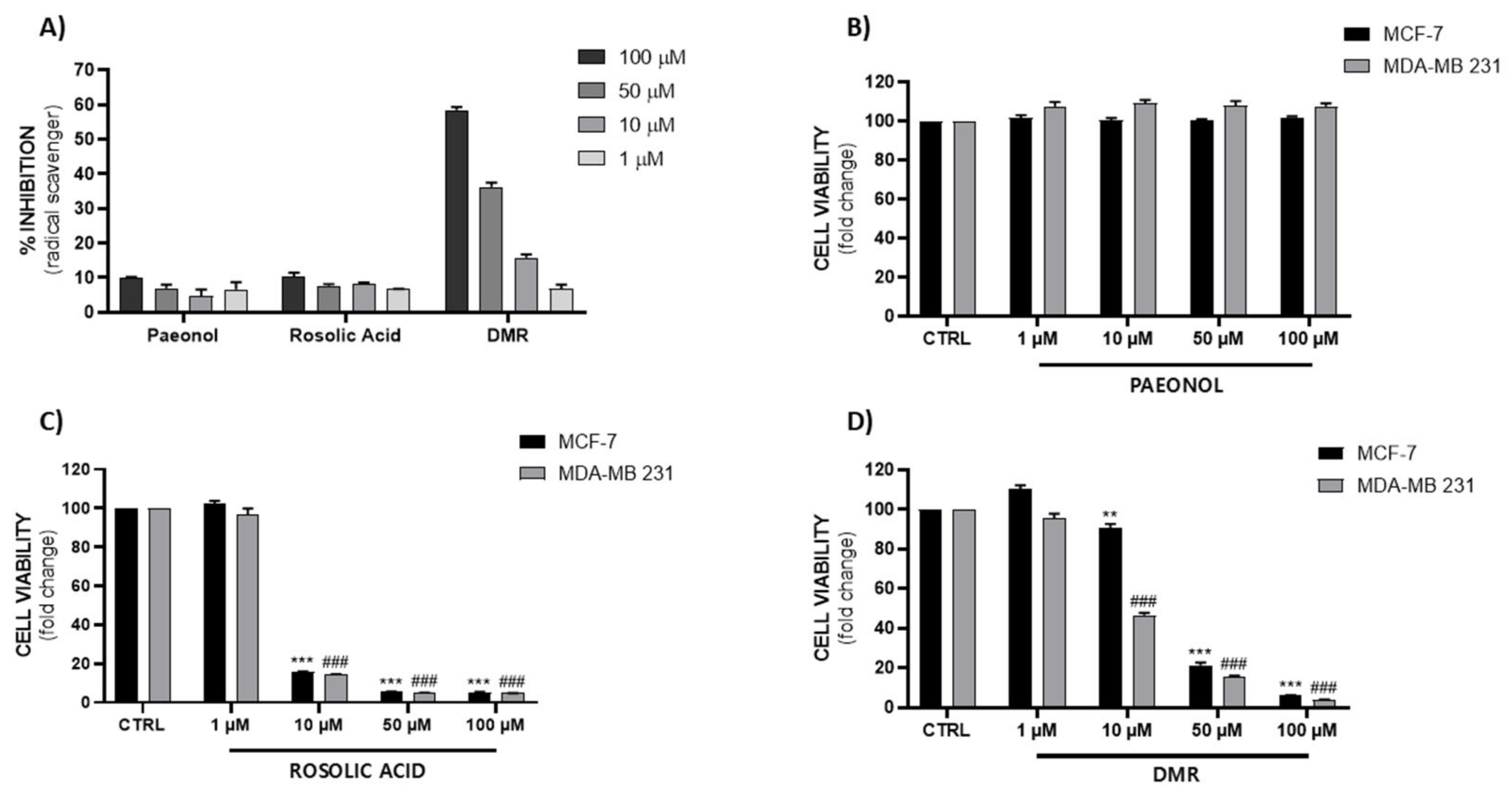 Nutraceuticals 02 00018 g002