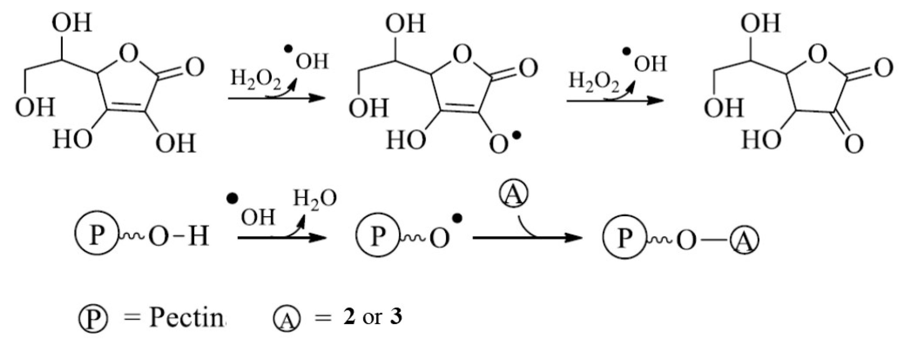 Nutraceuticals 02 00021 g001