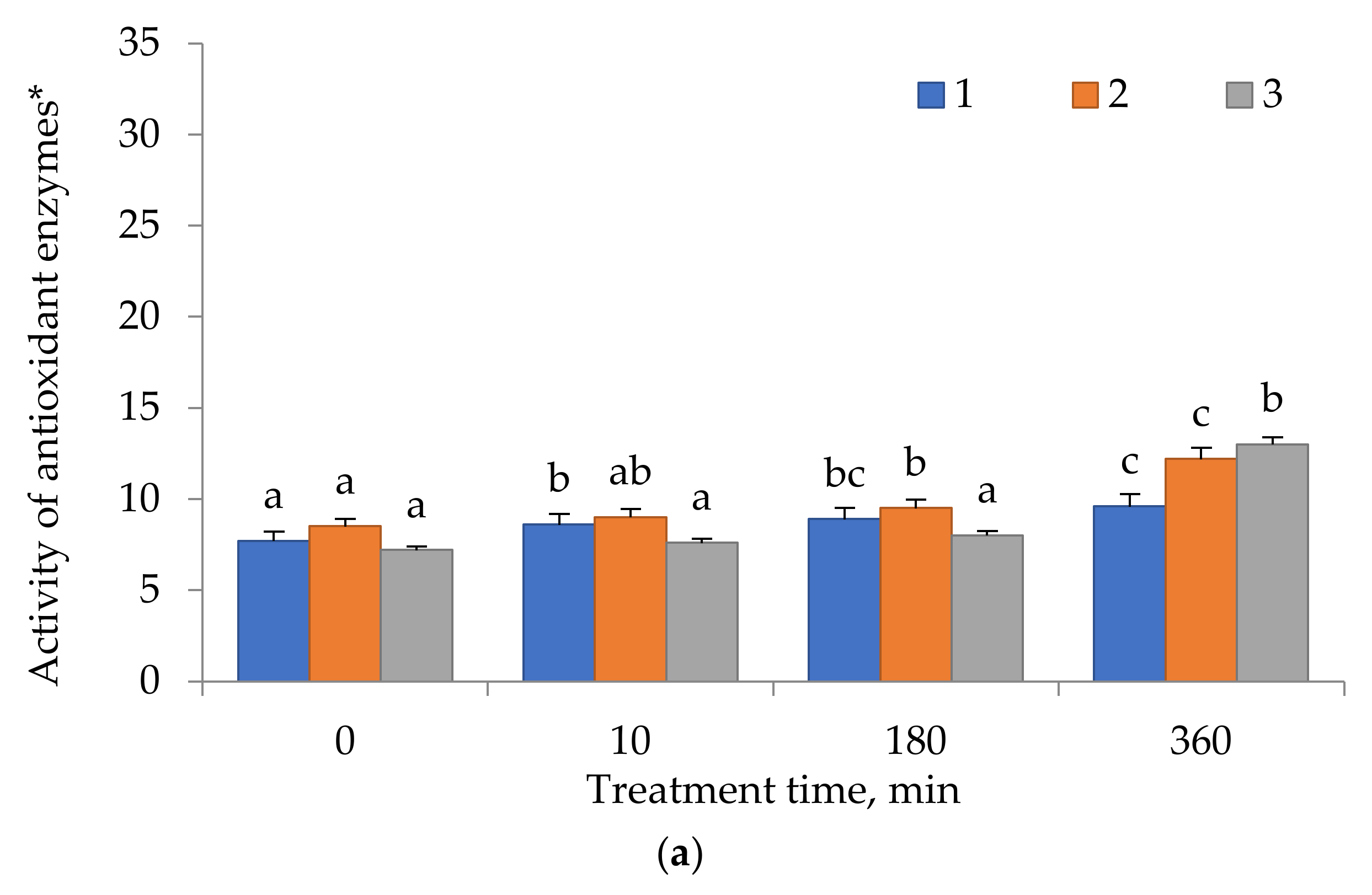 Nutraceuticals 02 00022 g001a Nutraceuticals 02 00022 g001a
