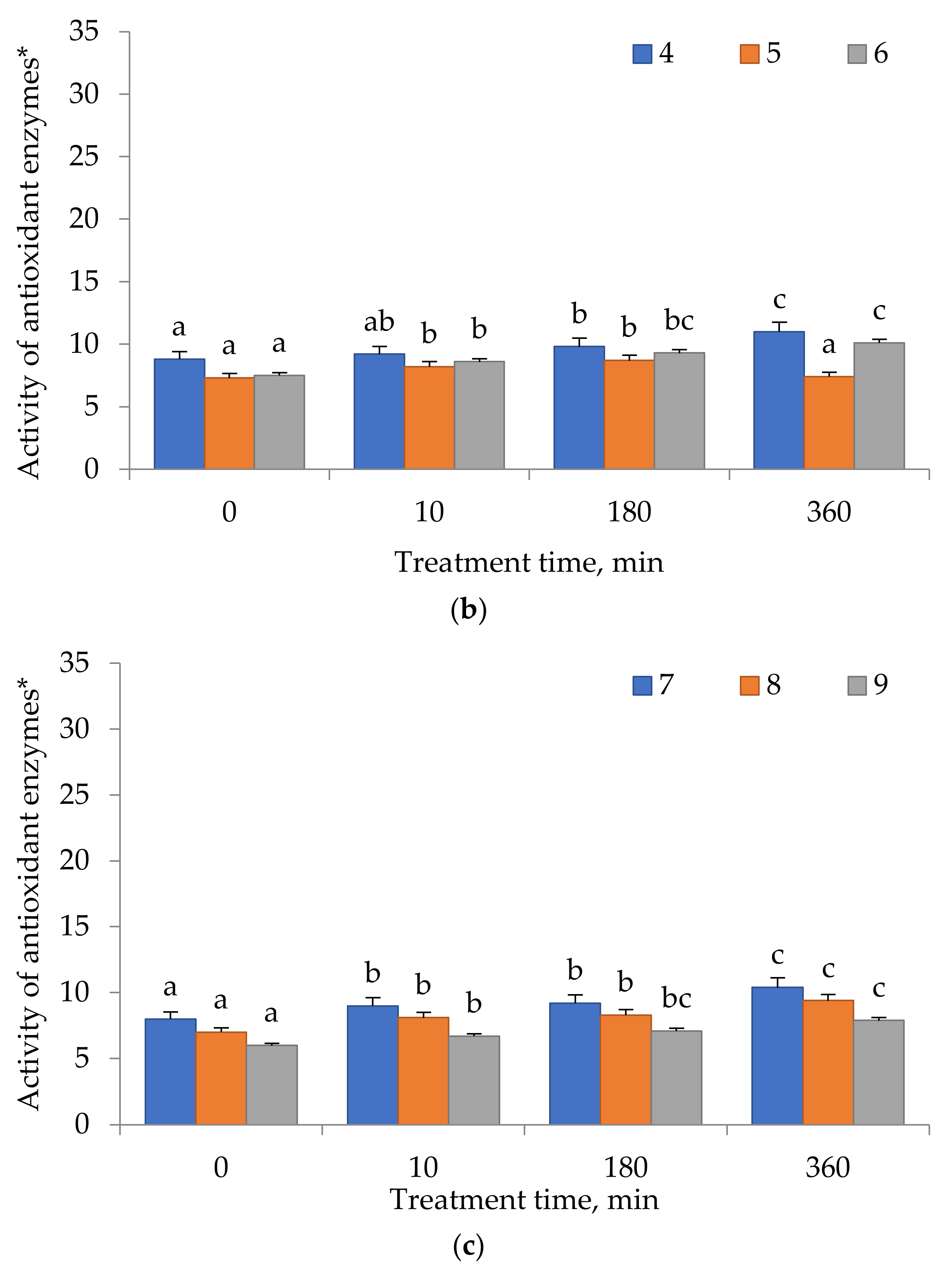 Nutraceuticals 02 00022 g001b Nutraceuticals 02 00022 g001b
