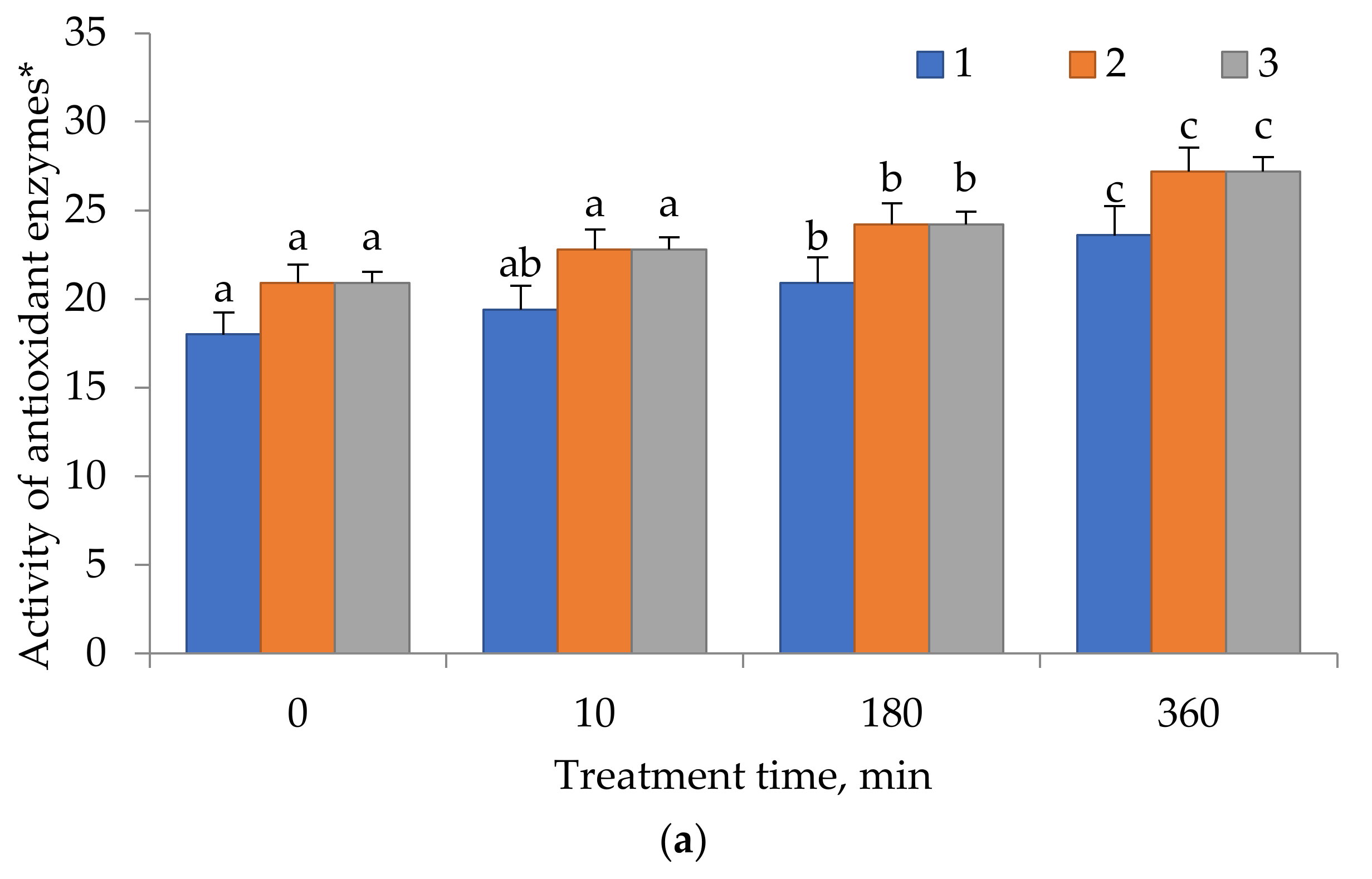 Nutraceuticals 02 00022 g002a Nutraceuticals 02 00022 g002a