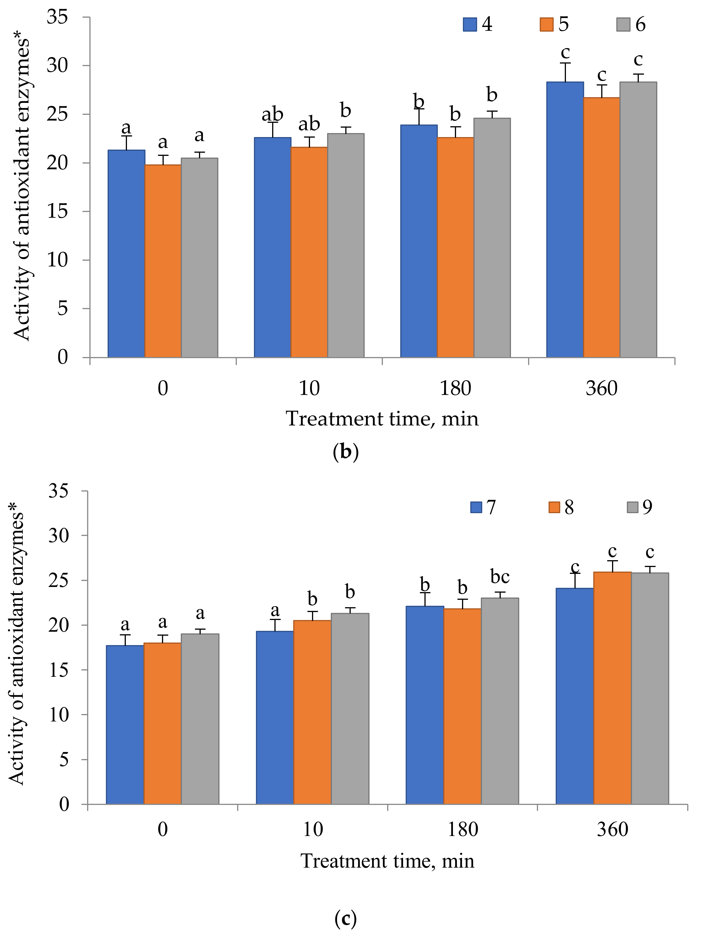 Nutraceuticals 02 00022 g002b Nutraceuticals 02 00022 g002b