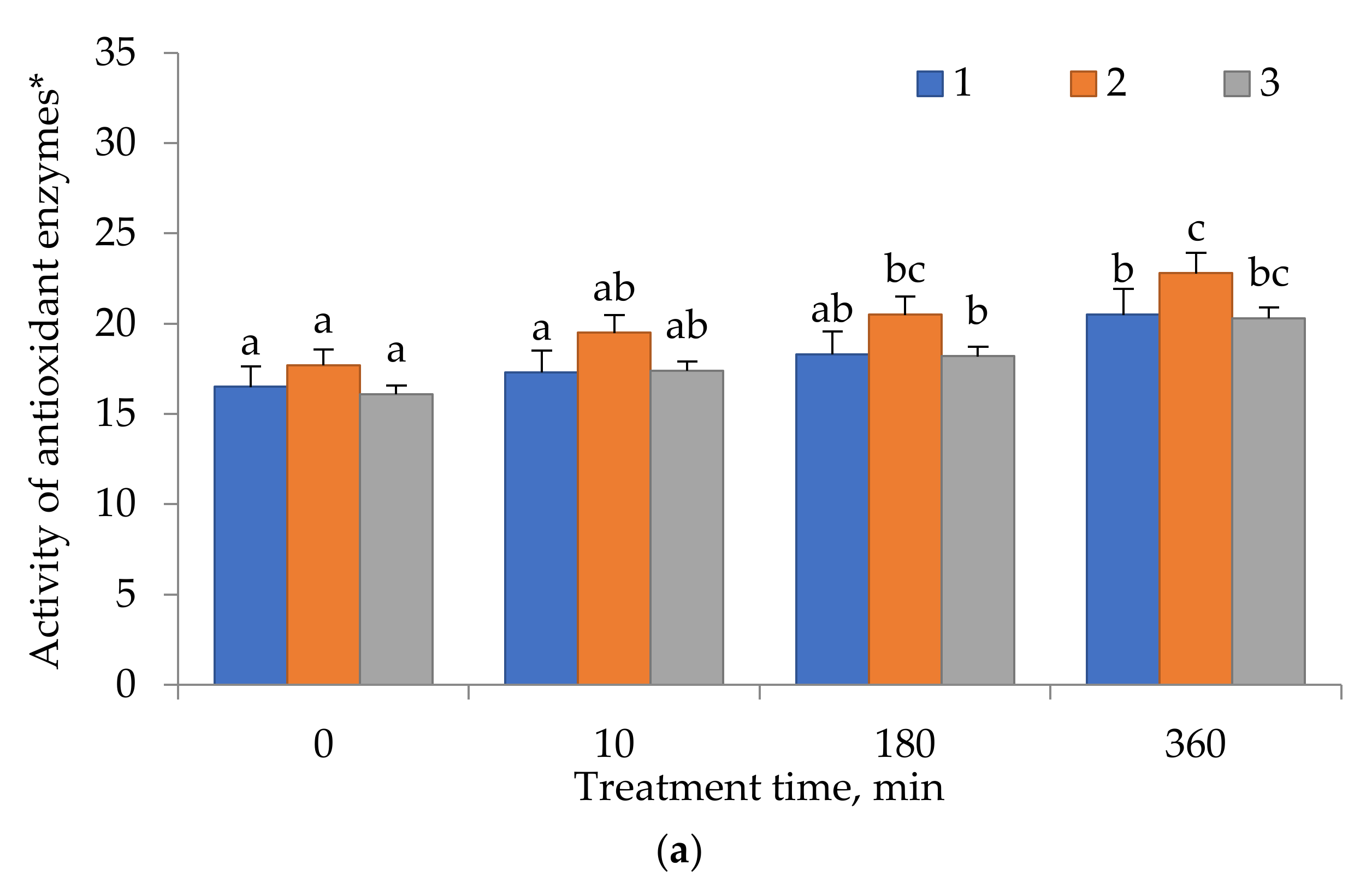 Nutraceuticals 02 00022 g003a Nutraceuticals 02 00022 g003a