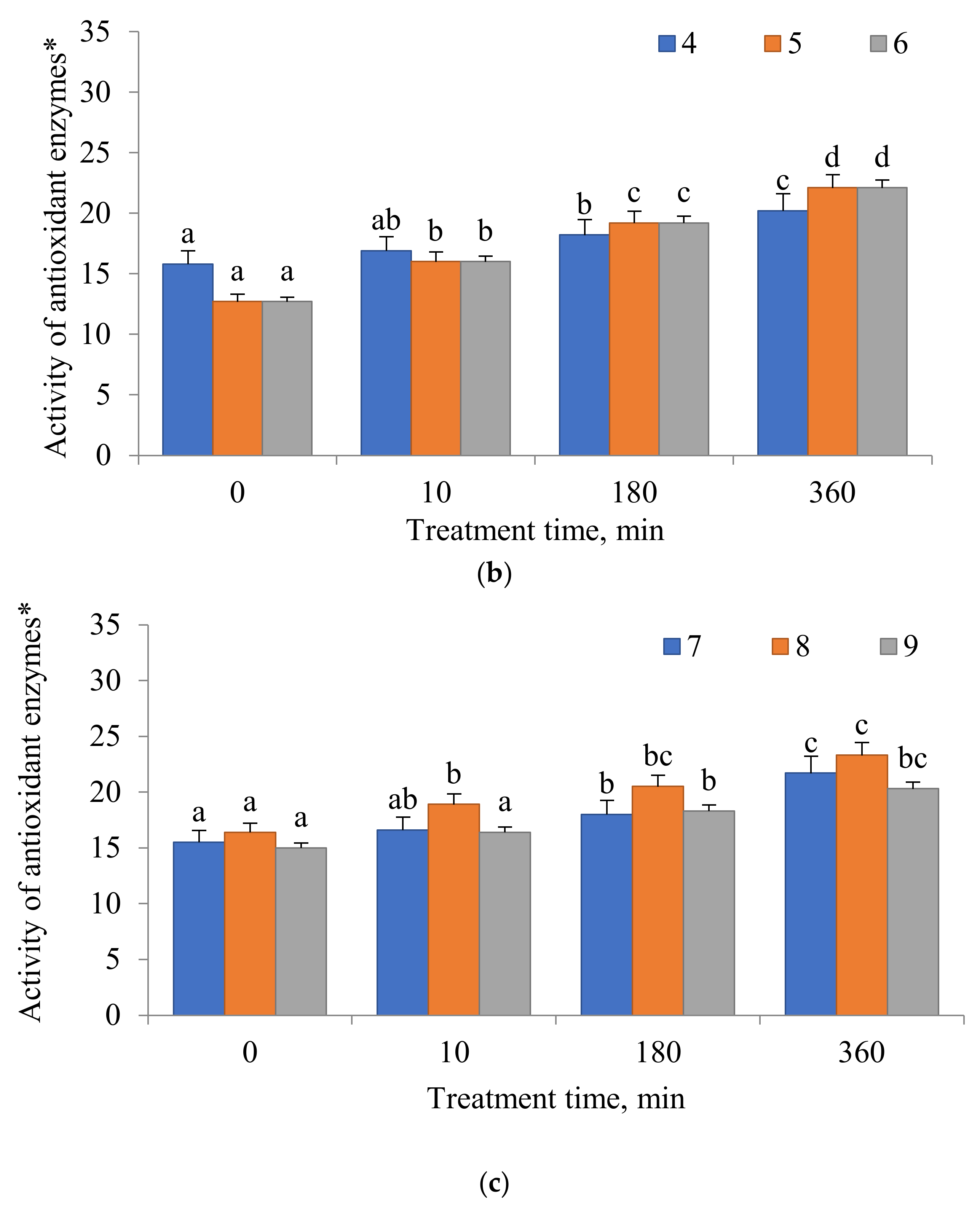Nutraceuticals 02 00022 g003b Nutraceuticals 02 00022 g003b